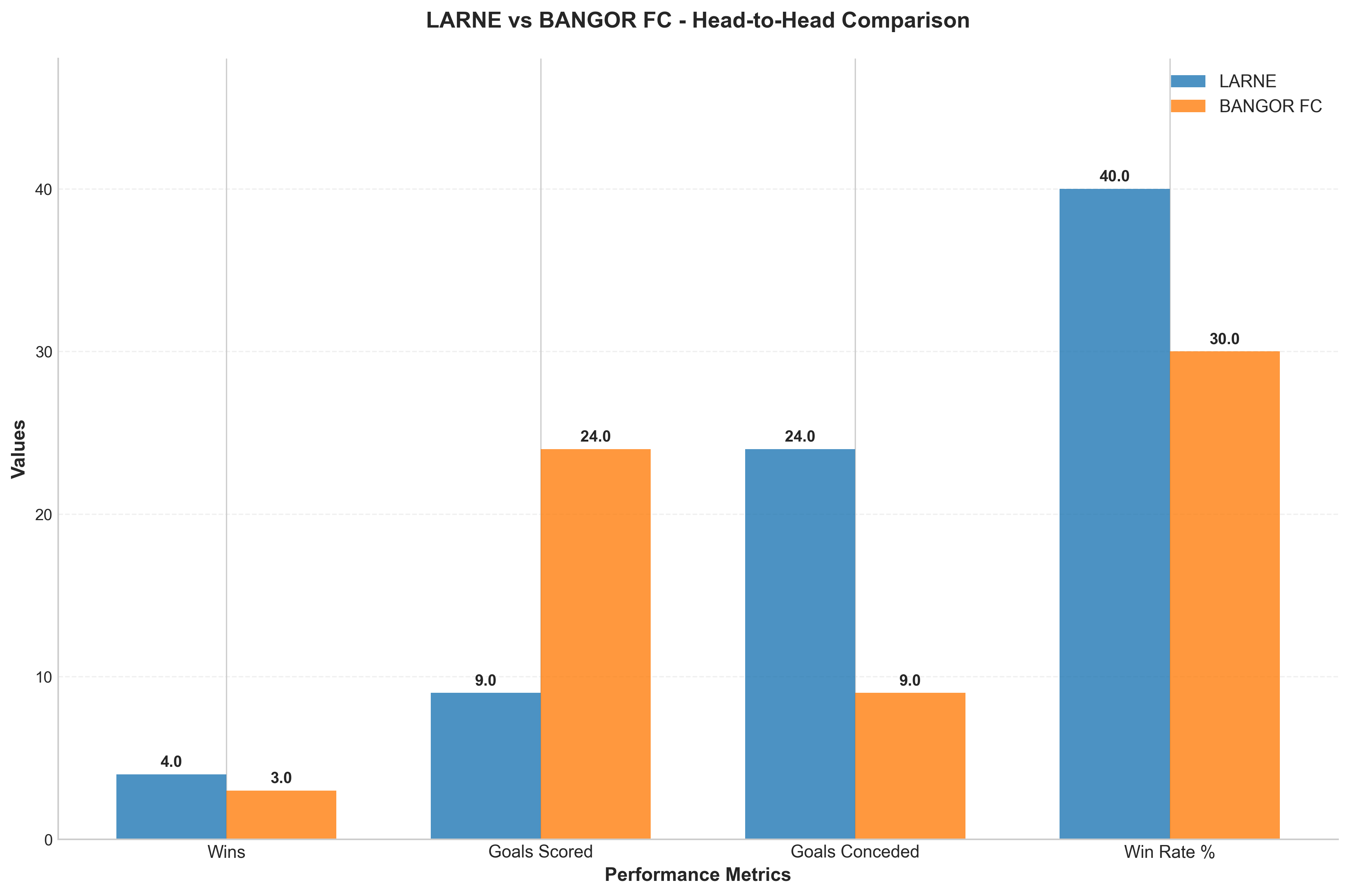 Head-to-Head Comparison