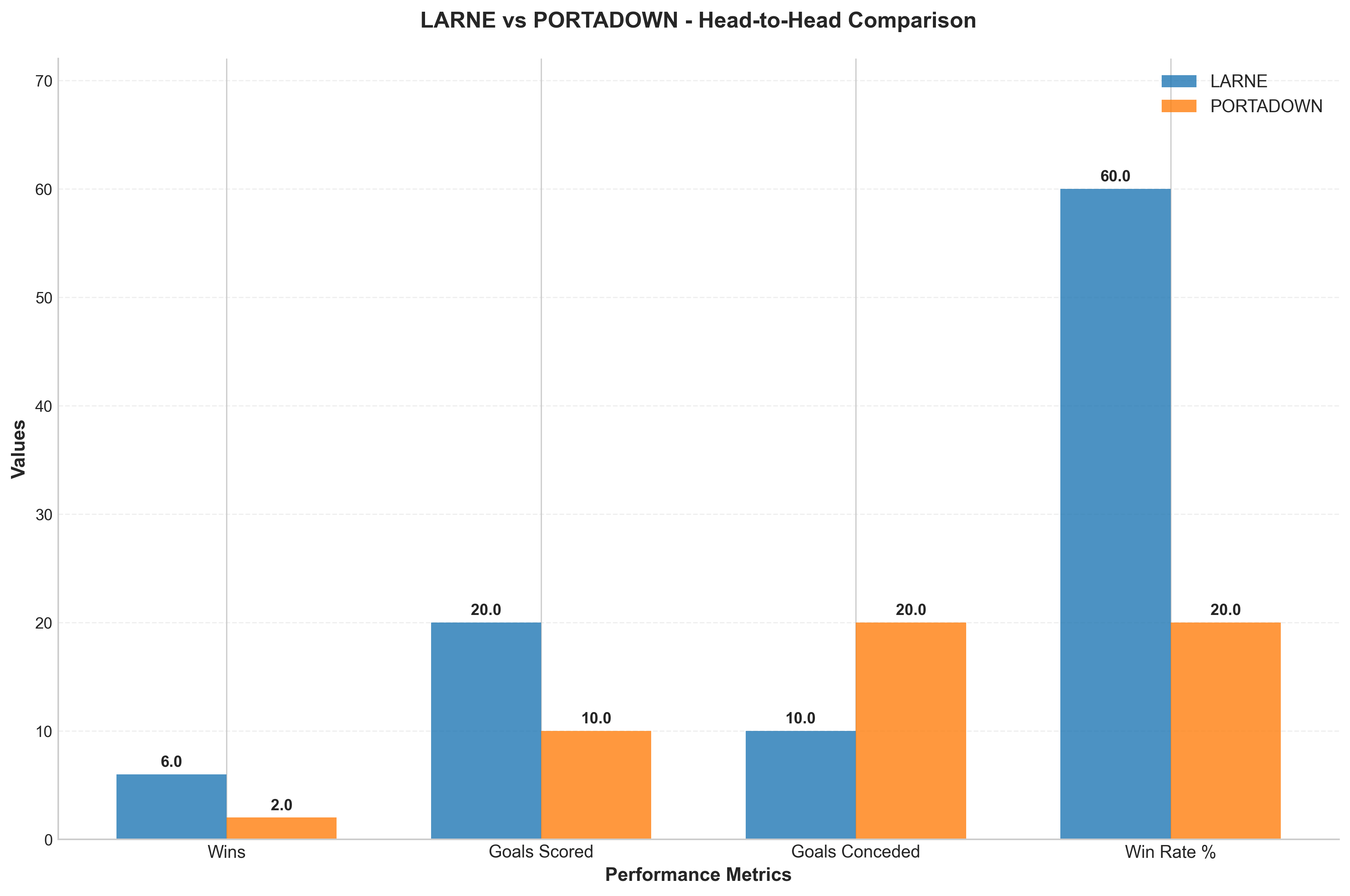 Head-to-Head Comparison