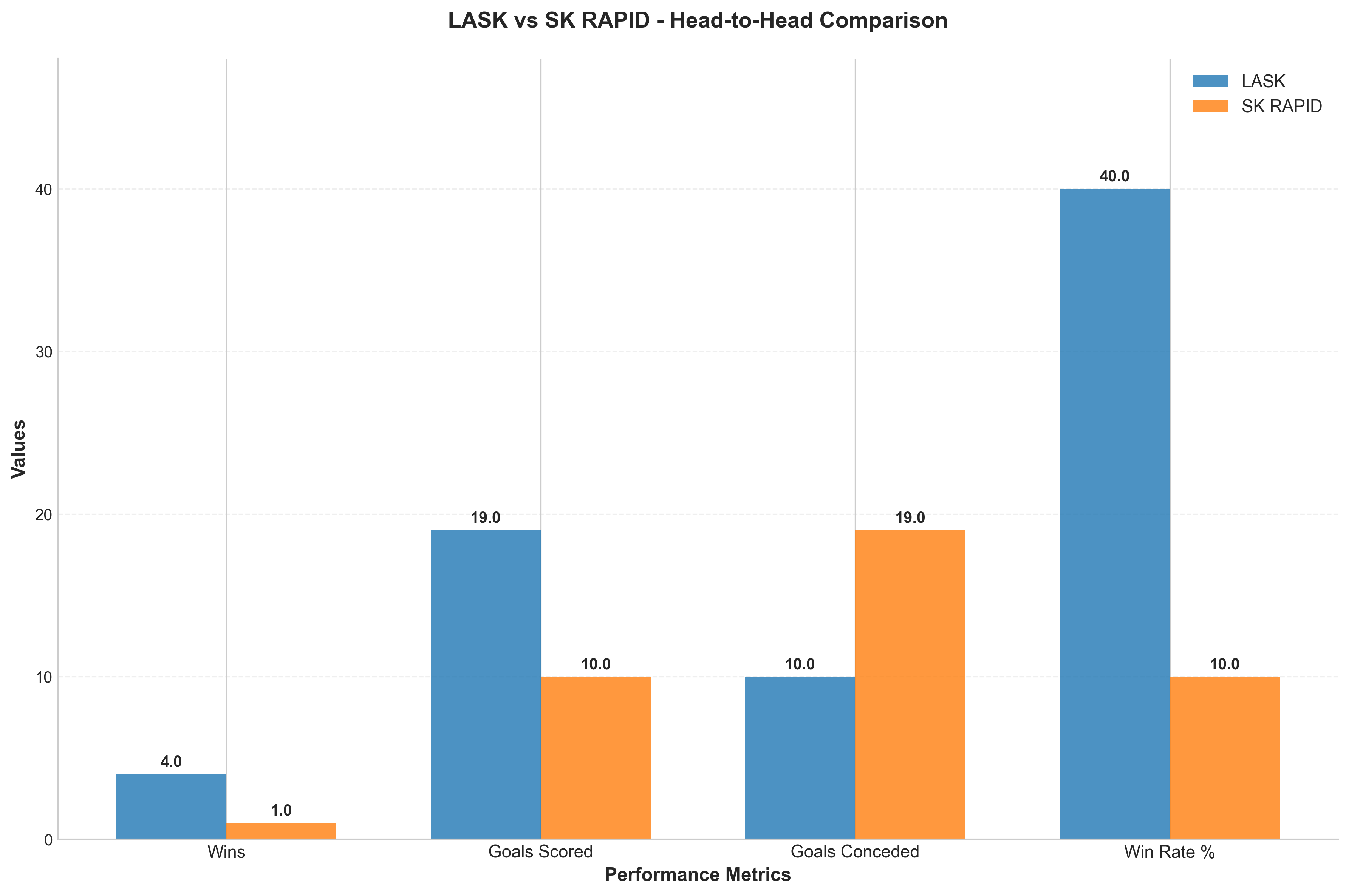 Head-to-Head Comparison
