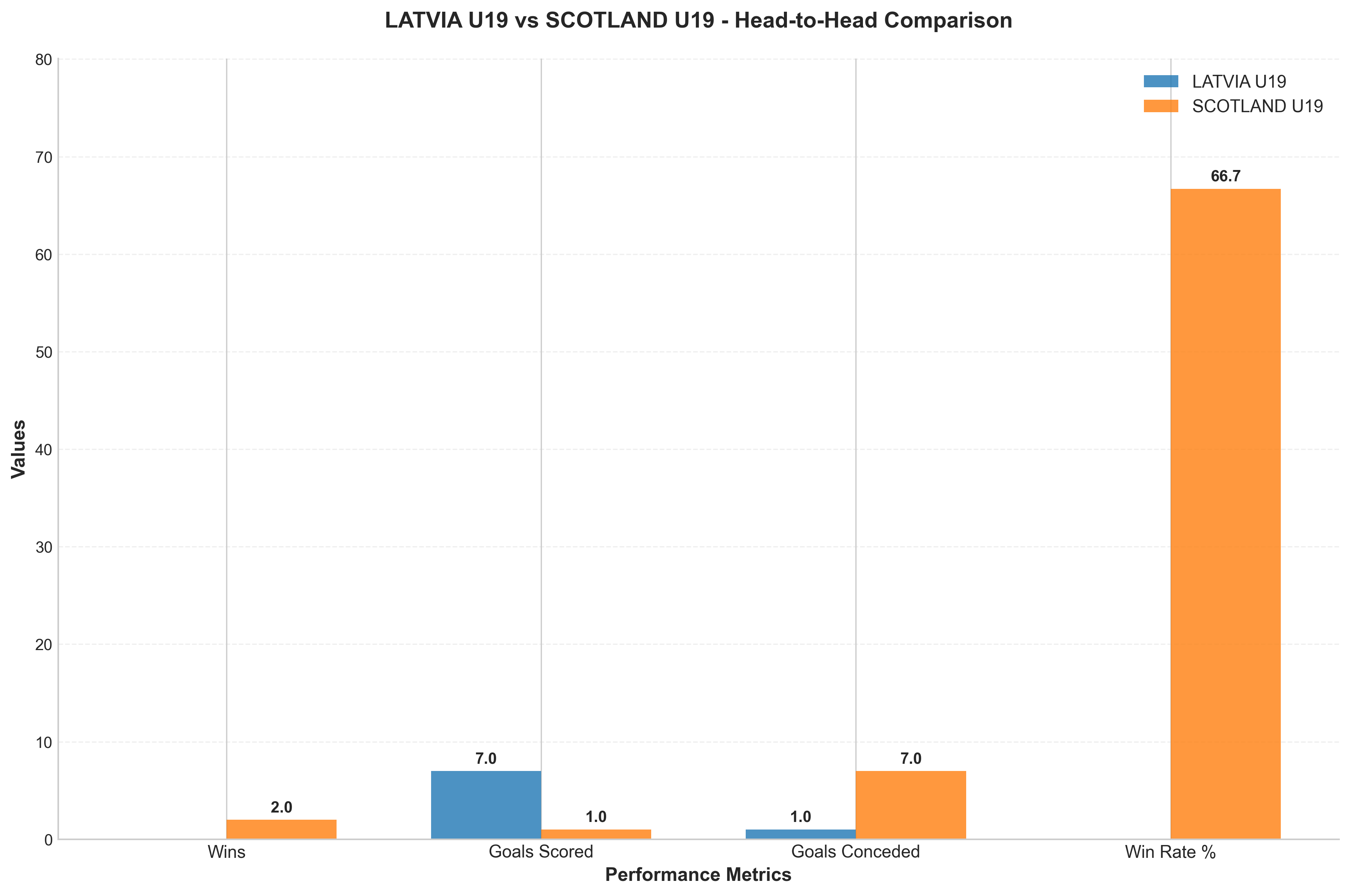Head-to-Head Comparison