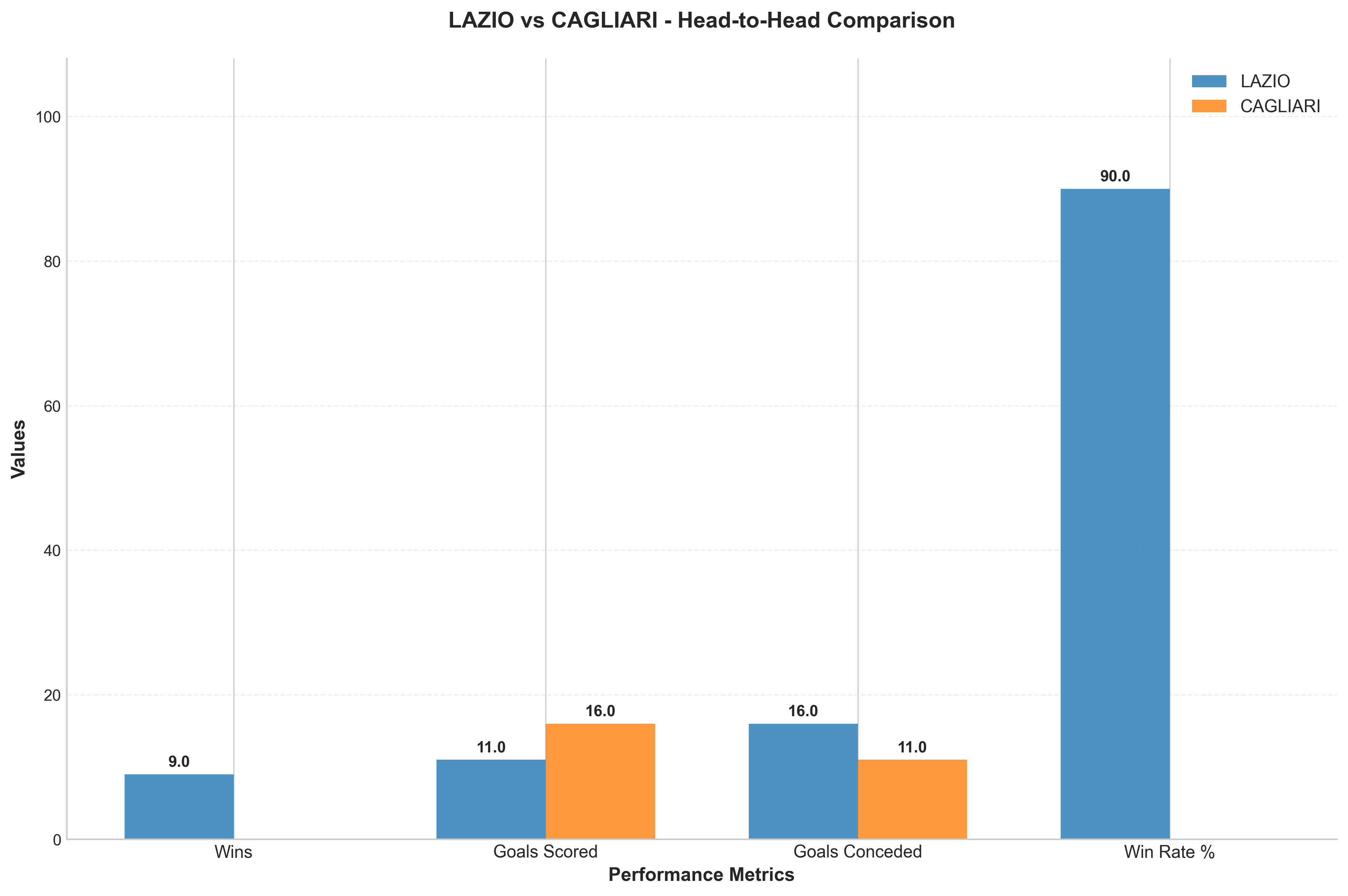 Head-to-Head Comparison