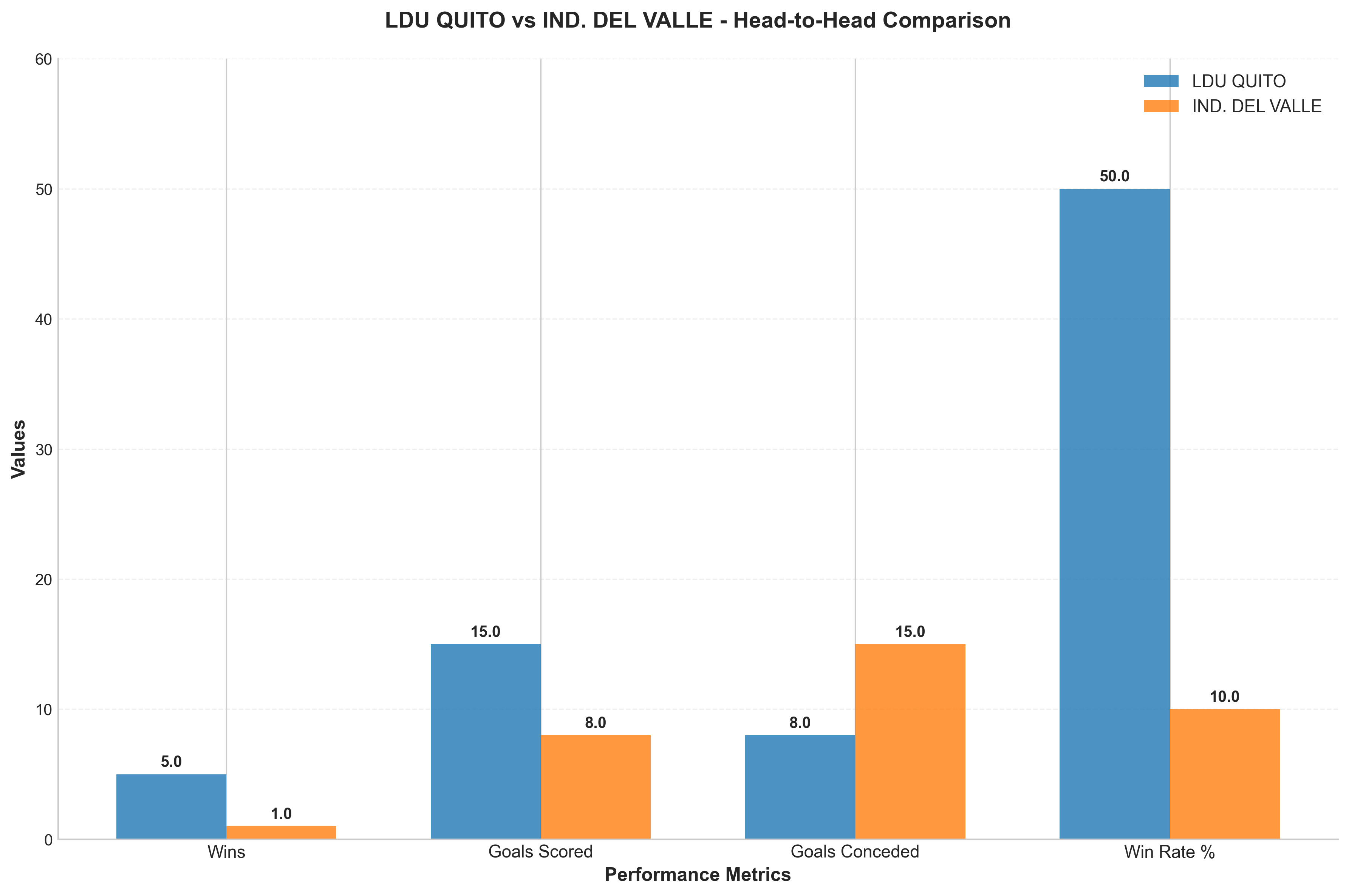 Head-to-Head Comparison