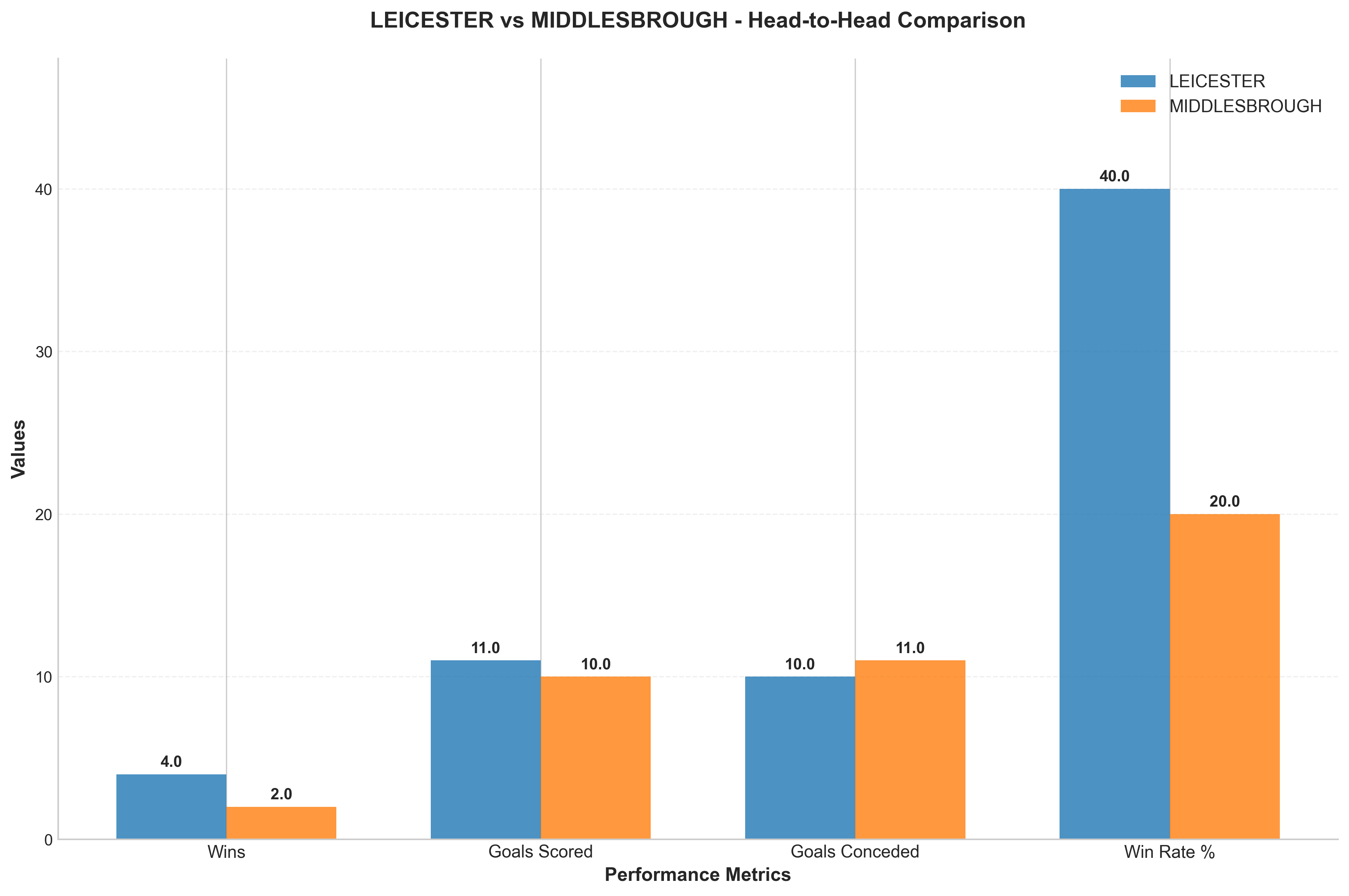 Head-to-Head Comparison