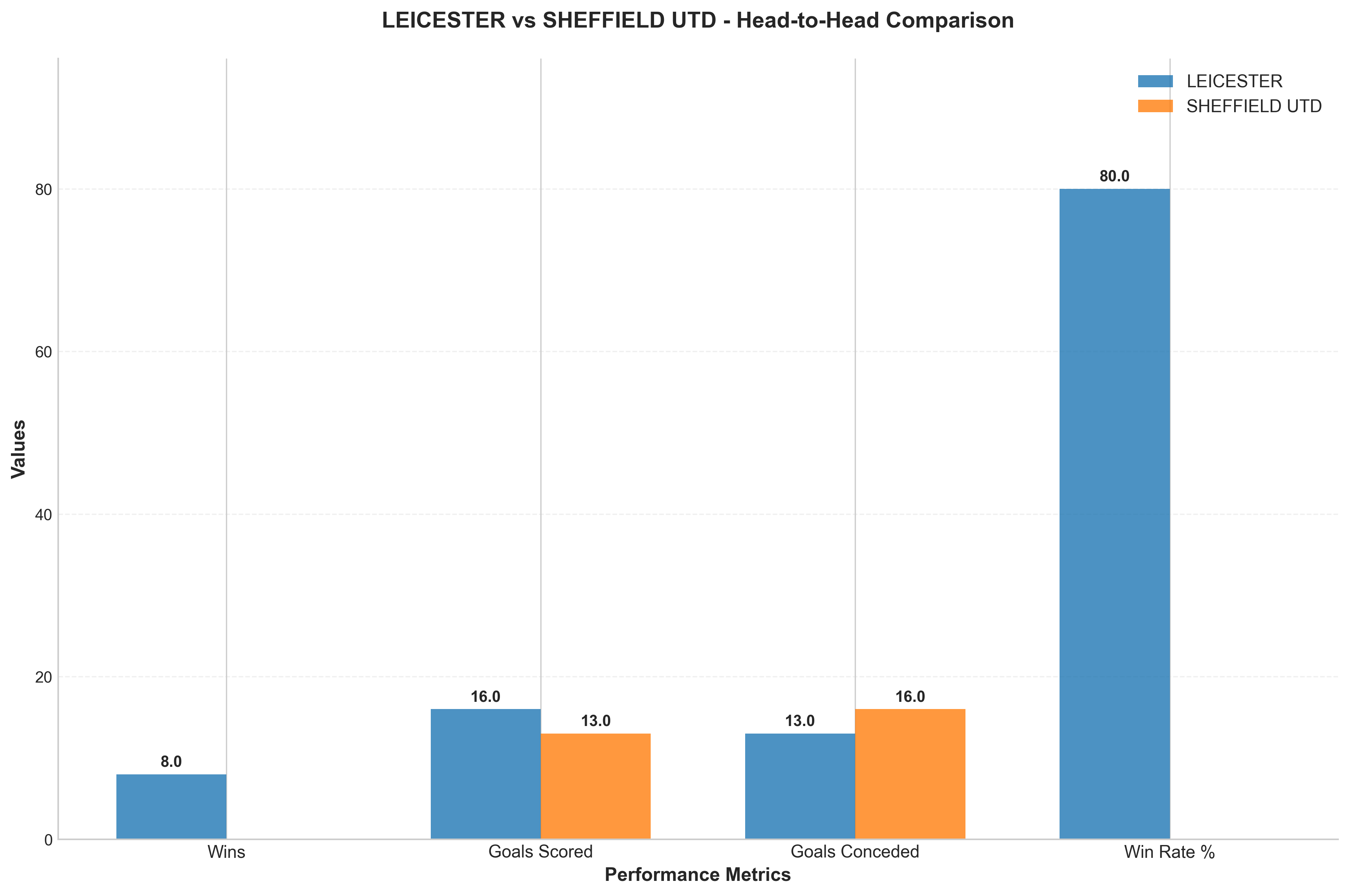 Head-to-Head Comparison