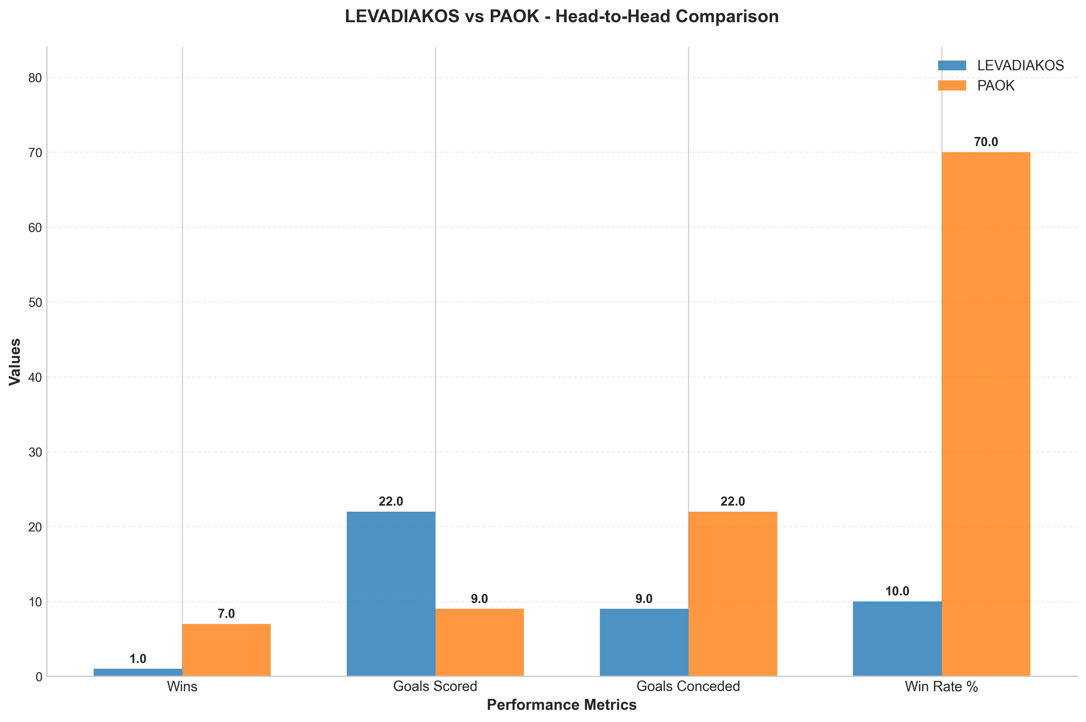 Head-to-Head Comparison