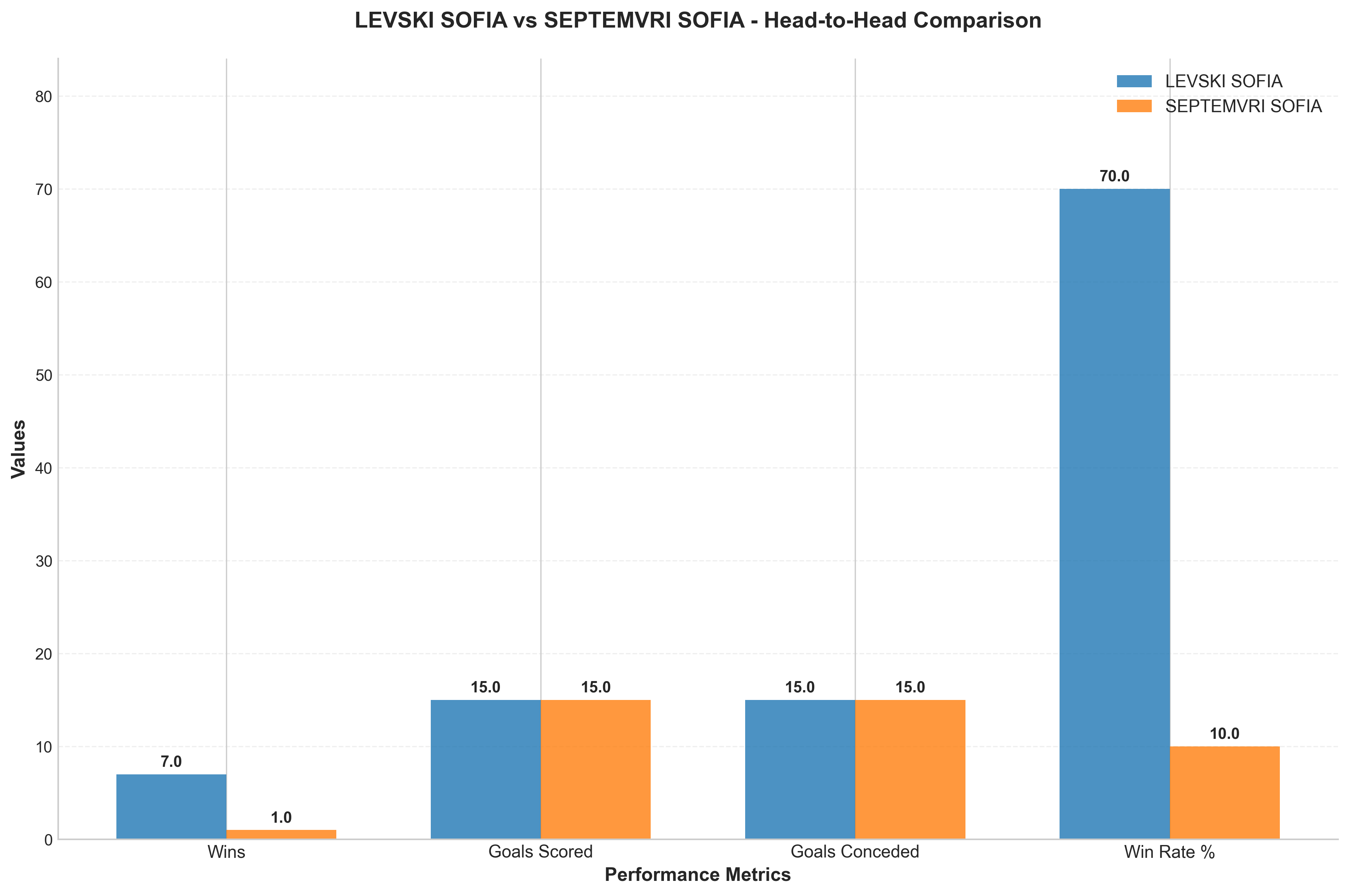 Head-to-Head Comparison