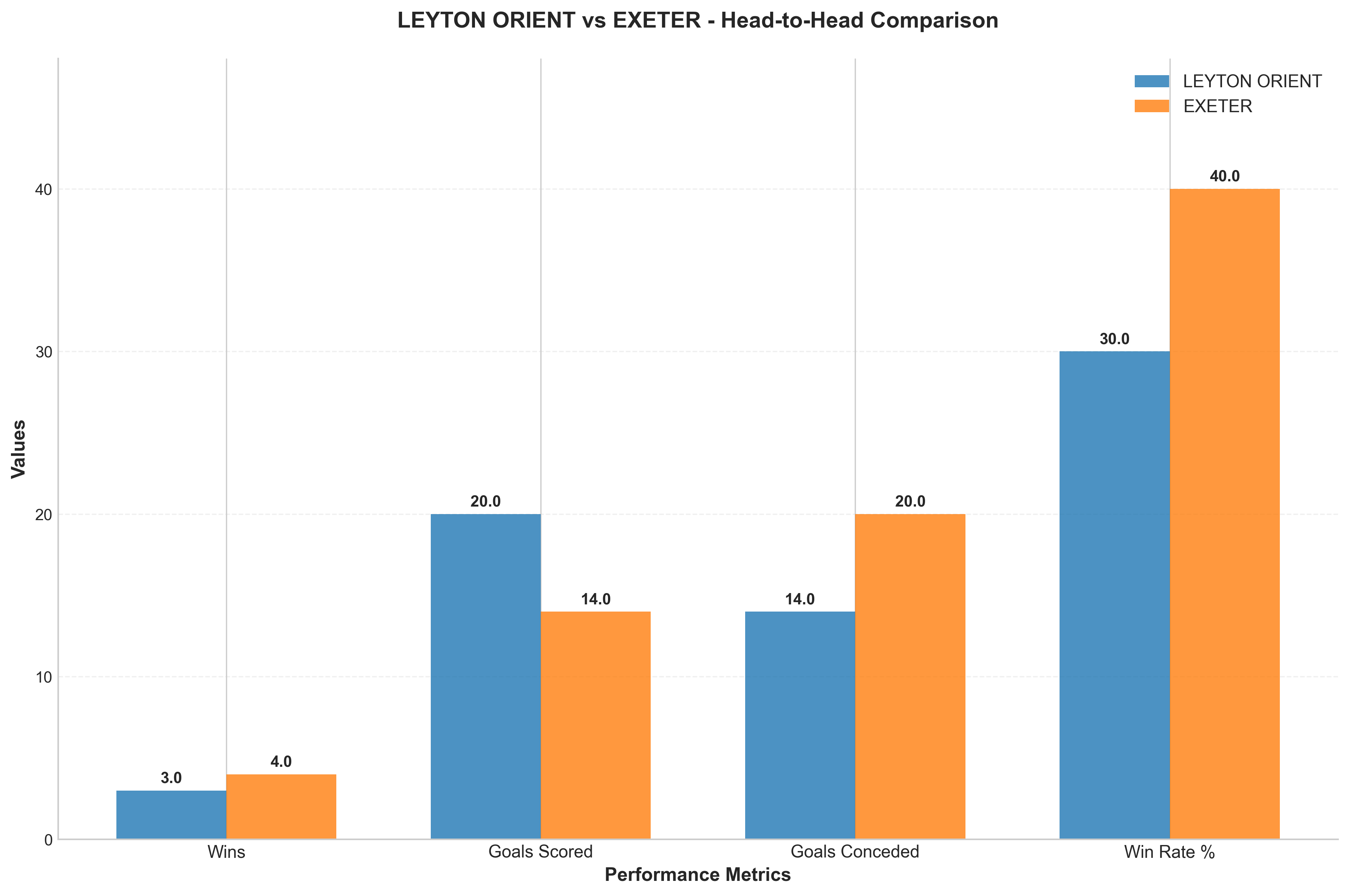 Head-to-Head Comparison