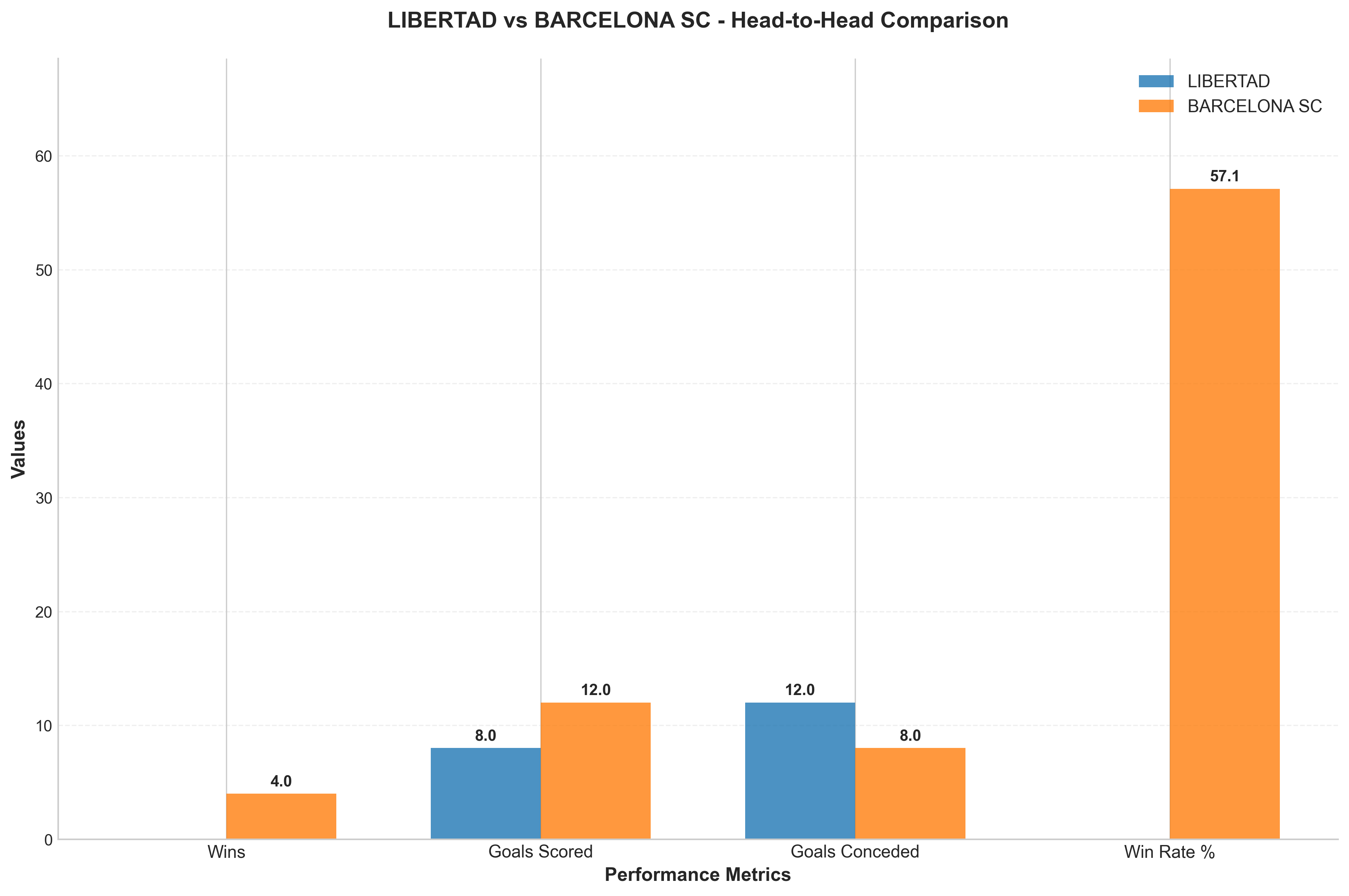 Head-to-Head Comparison
