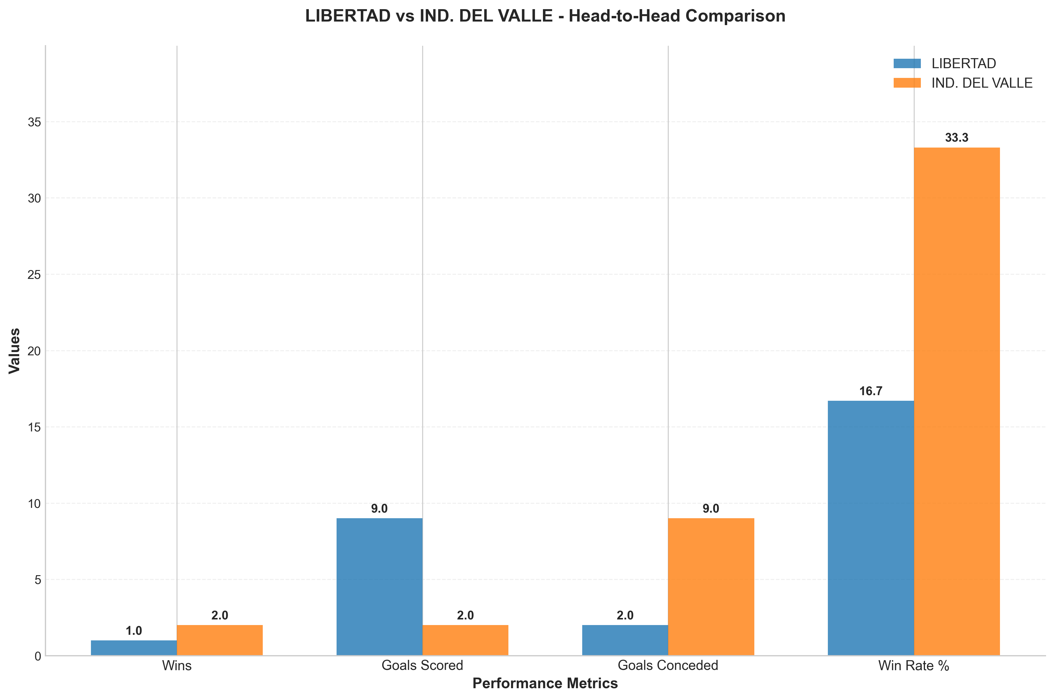 Head-to-Head Comparison