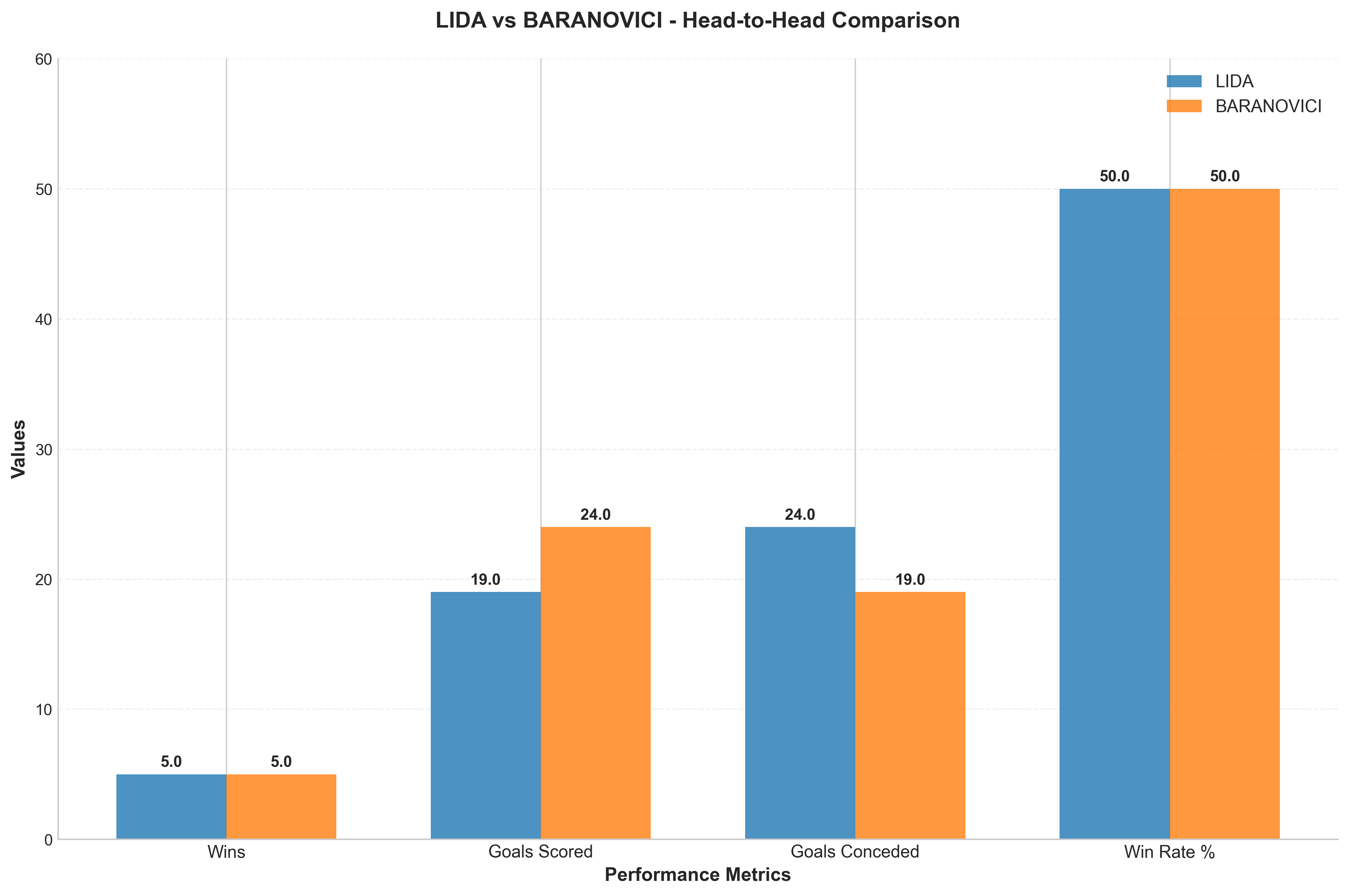 Head-to-Head Comparison