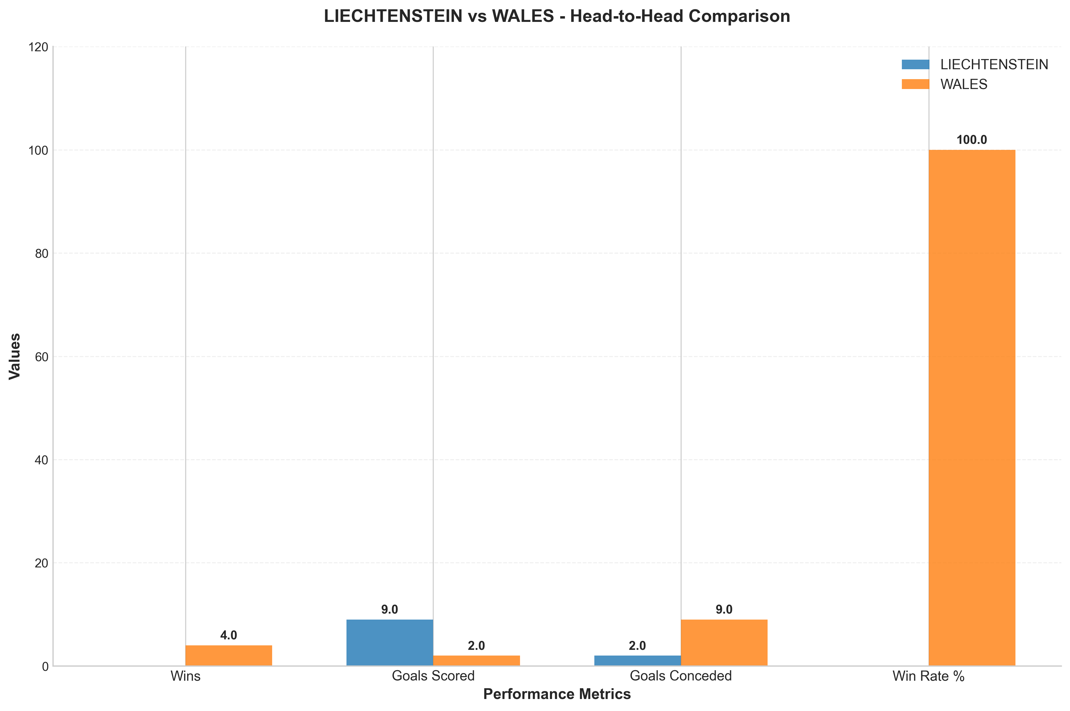 Head-to-Head Comparison