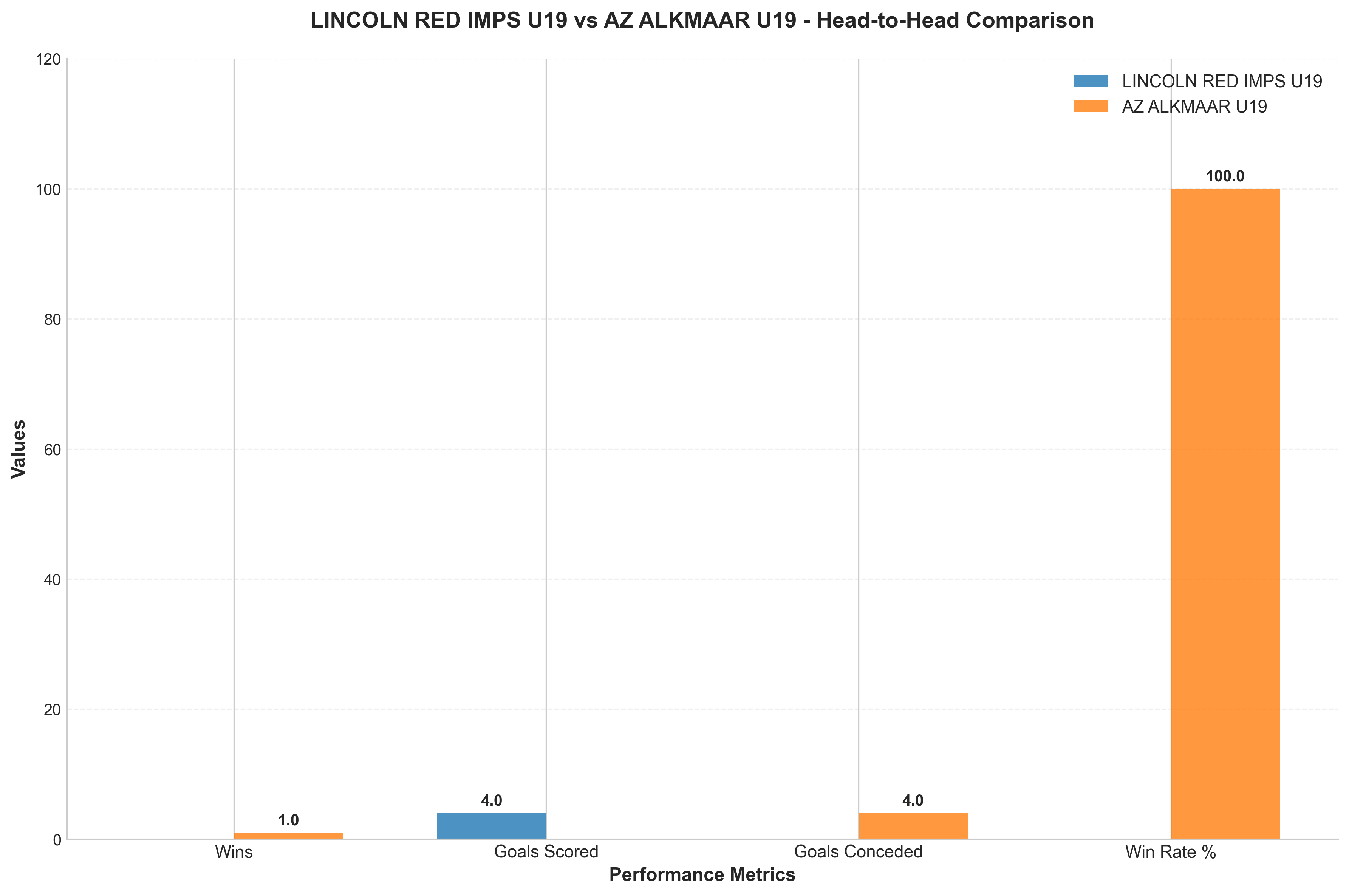 Head-to-Head Comparison