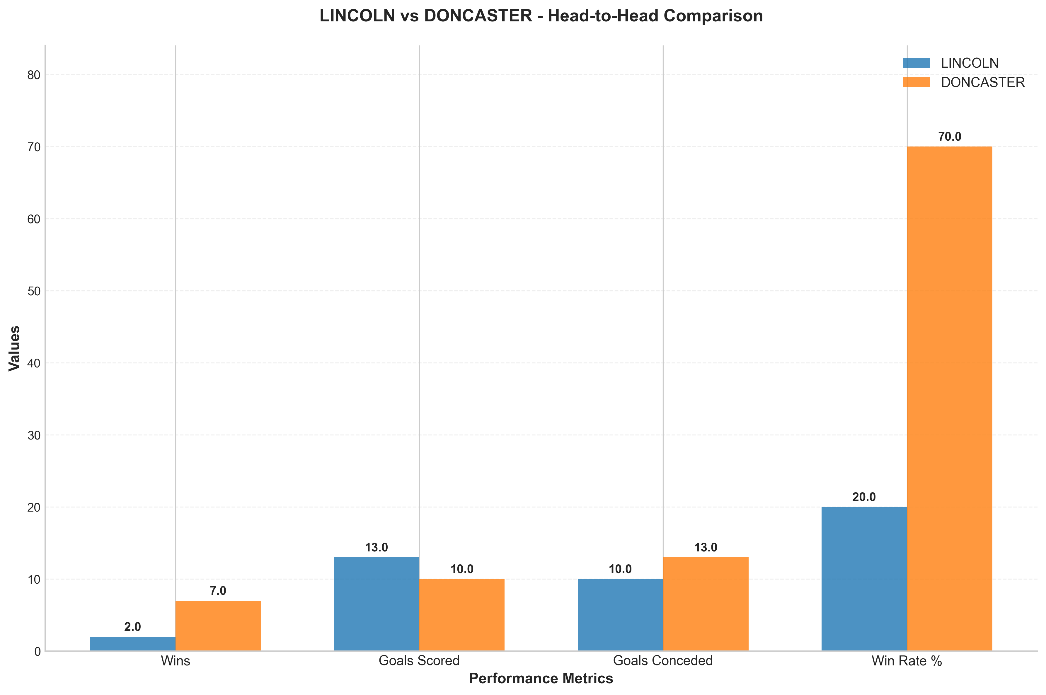 Head-to-Head Comparison