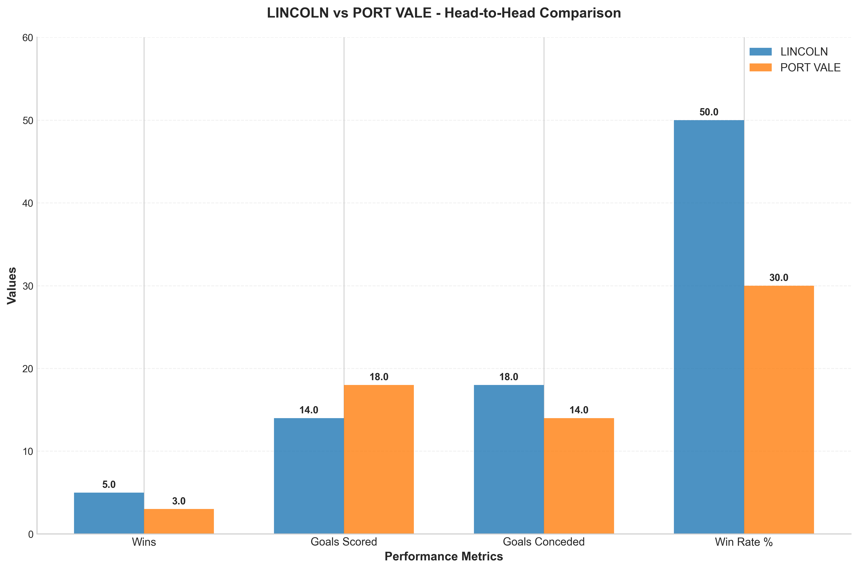 Head-to-Head Comparison