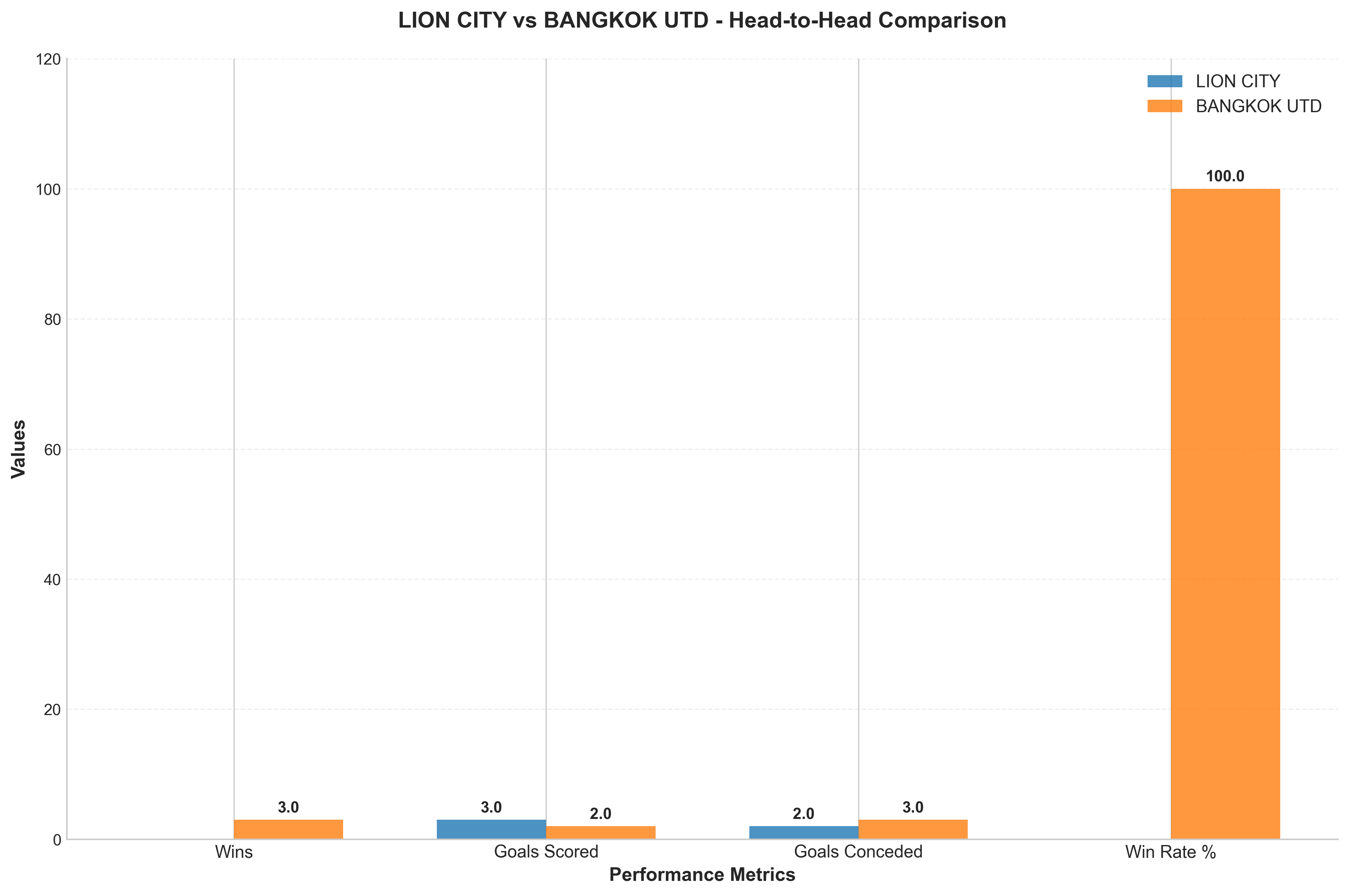 Head-to-Head Comparison