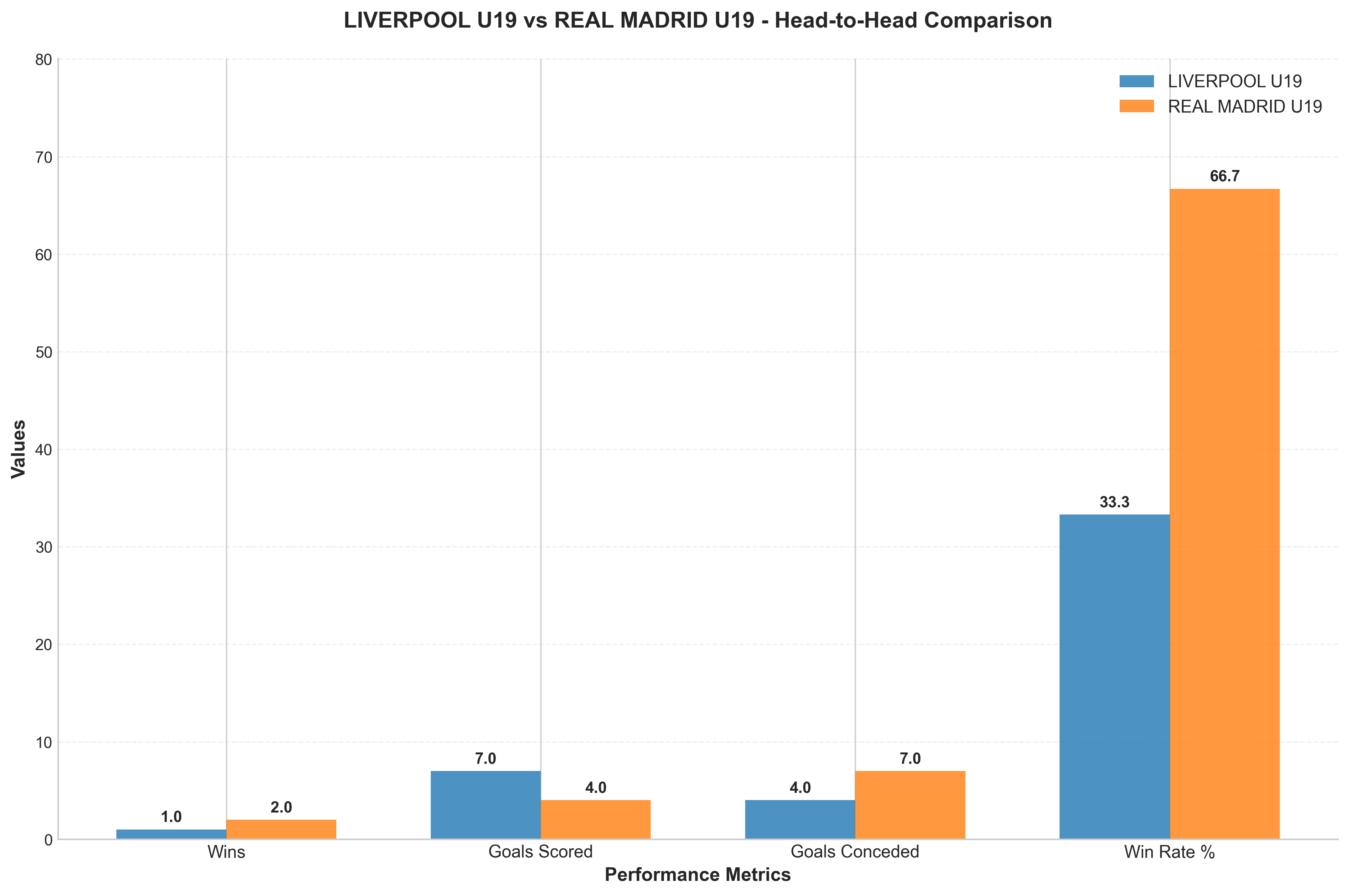 Head-to-Head Comparison