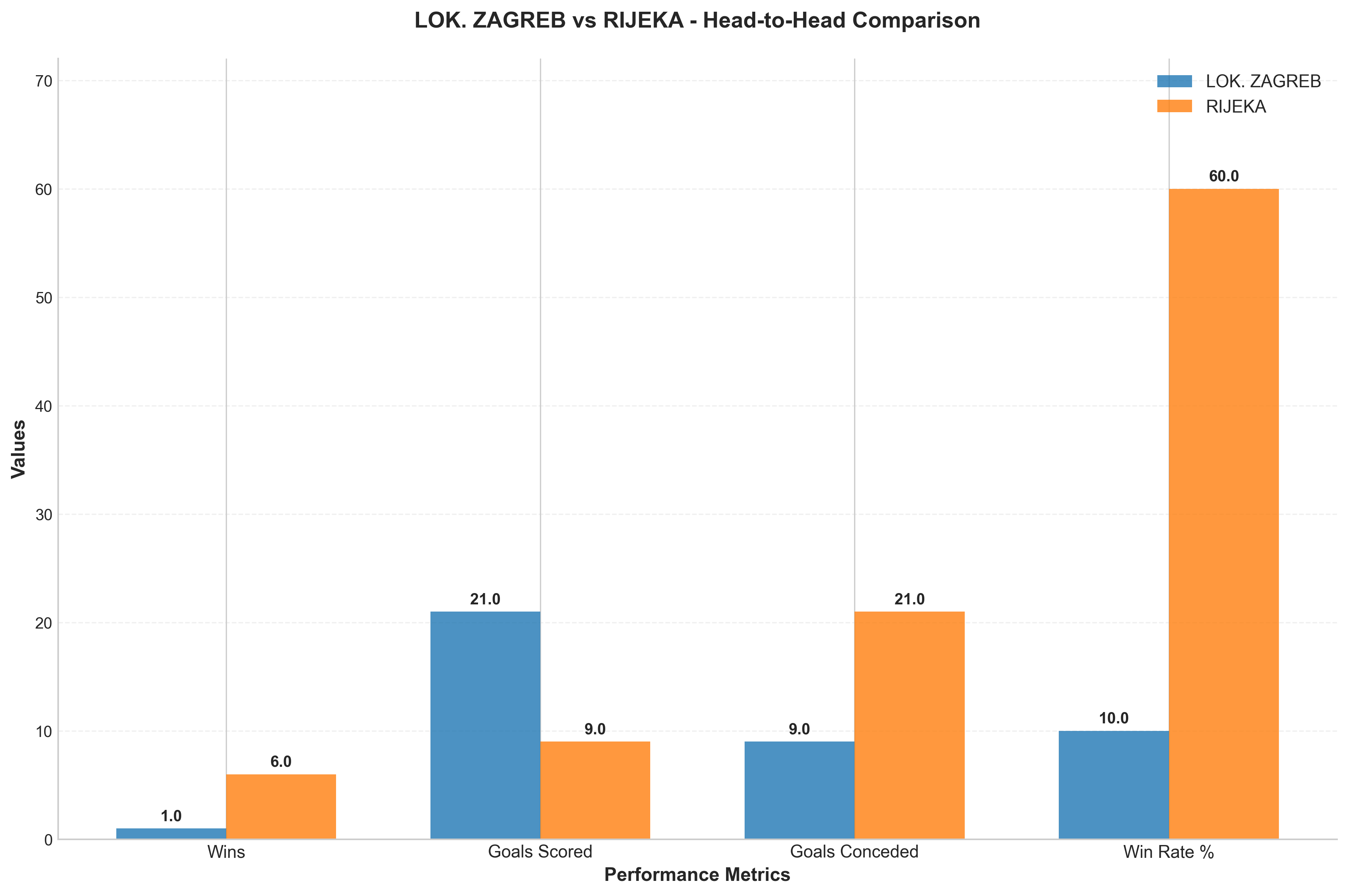 Head-to-Head Comparison