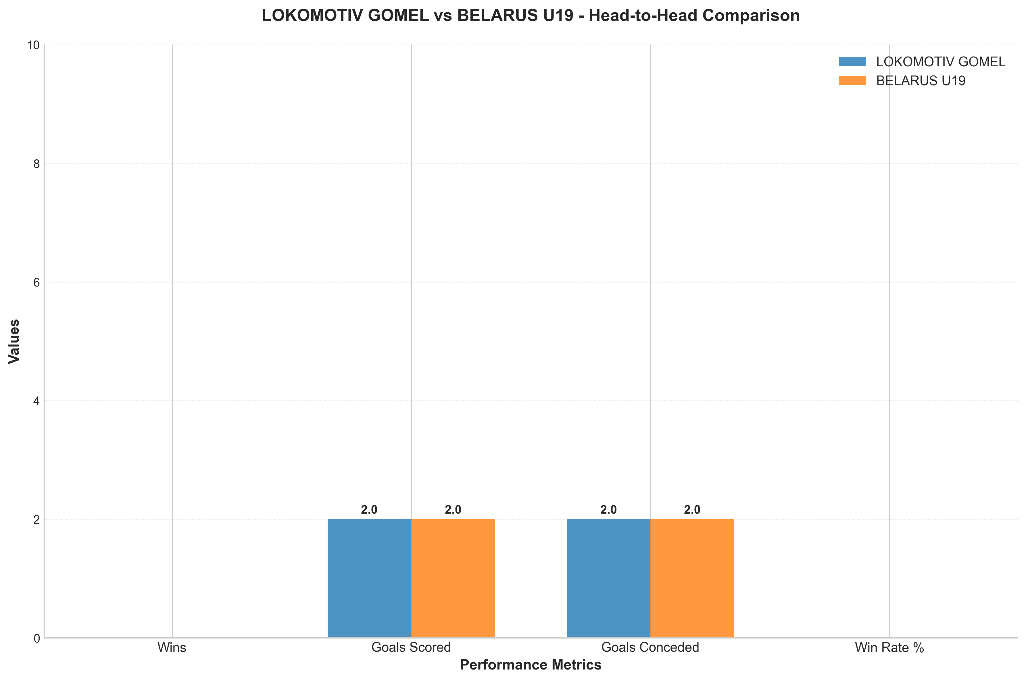 Head-to-Head Comparison