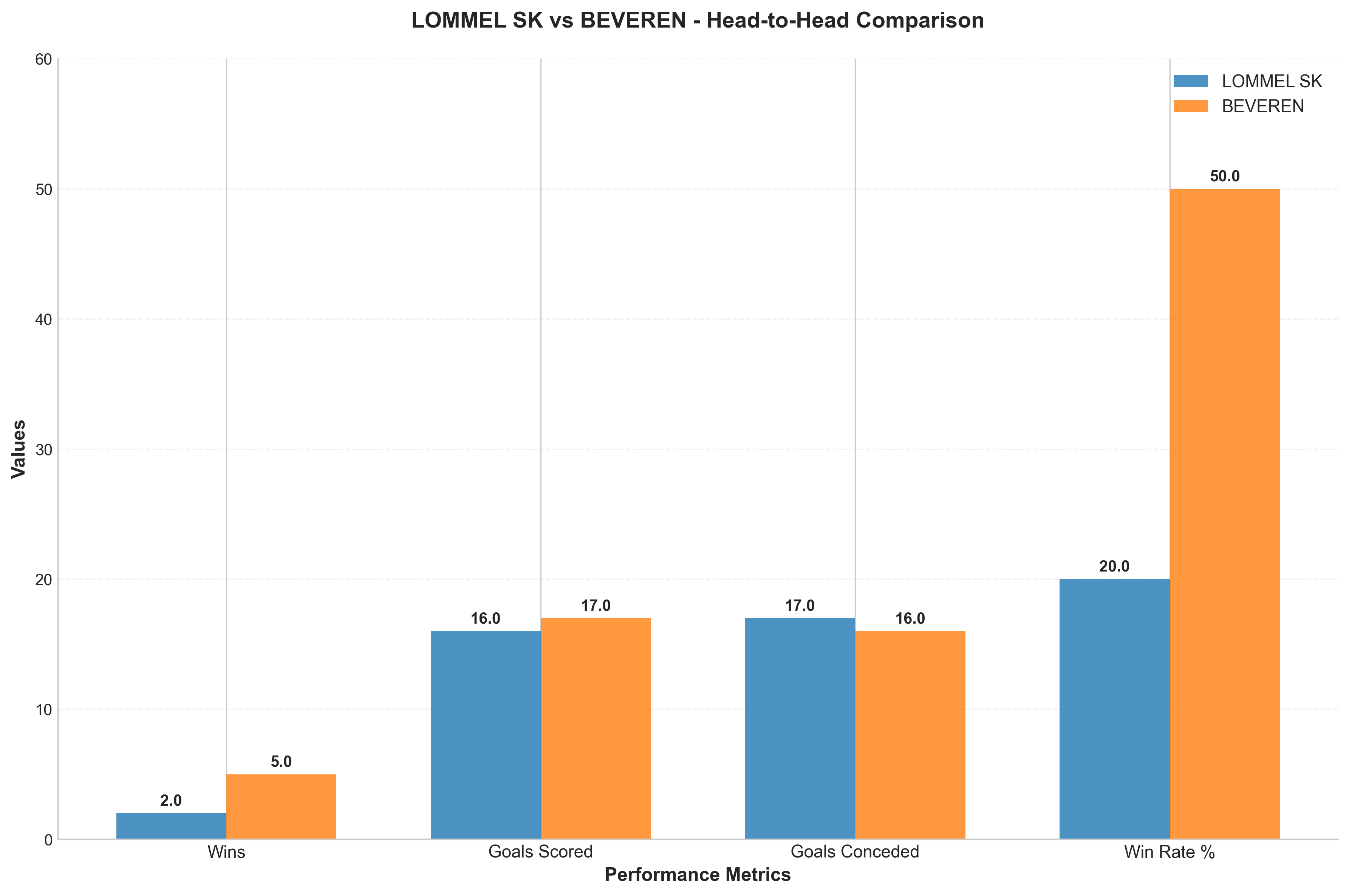Head-to-Head Comparison
