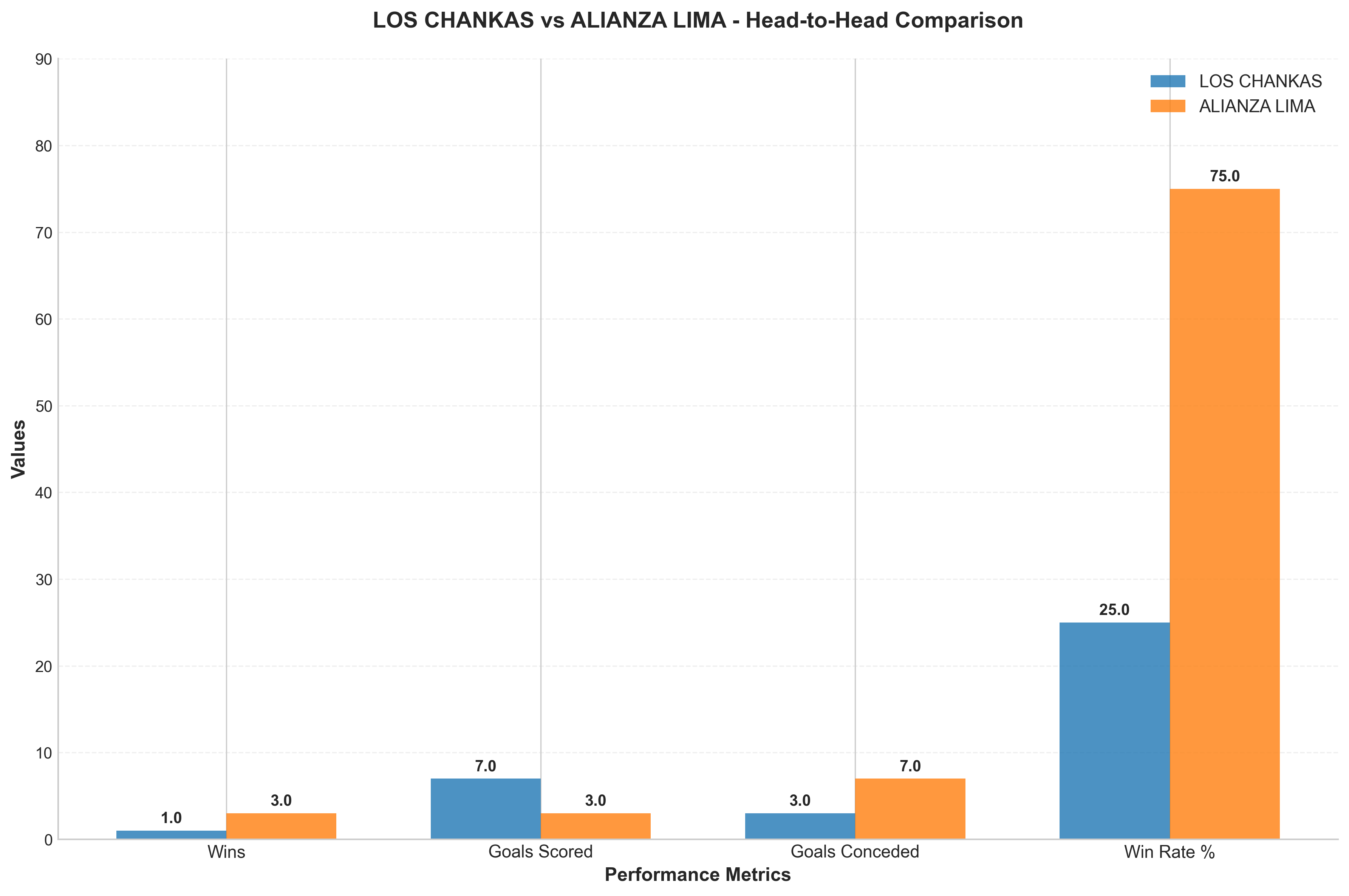 Head-to-Head Comparison