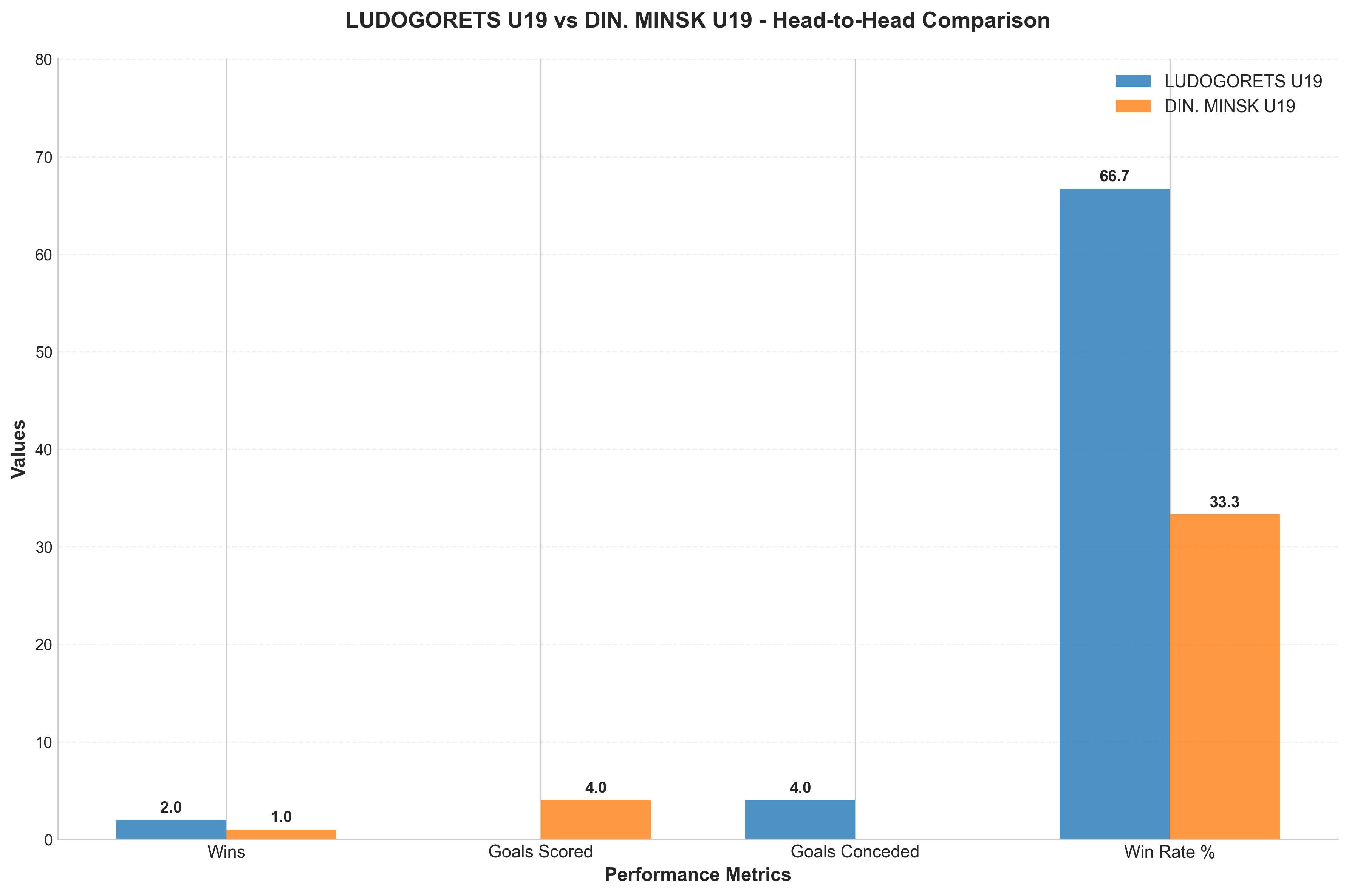 Head-to-Head Comparison