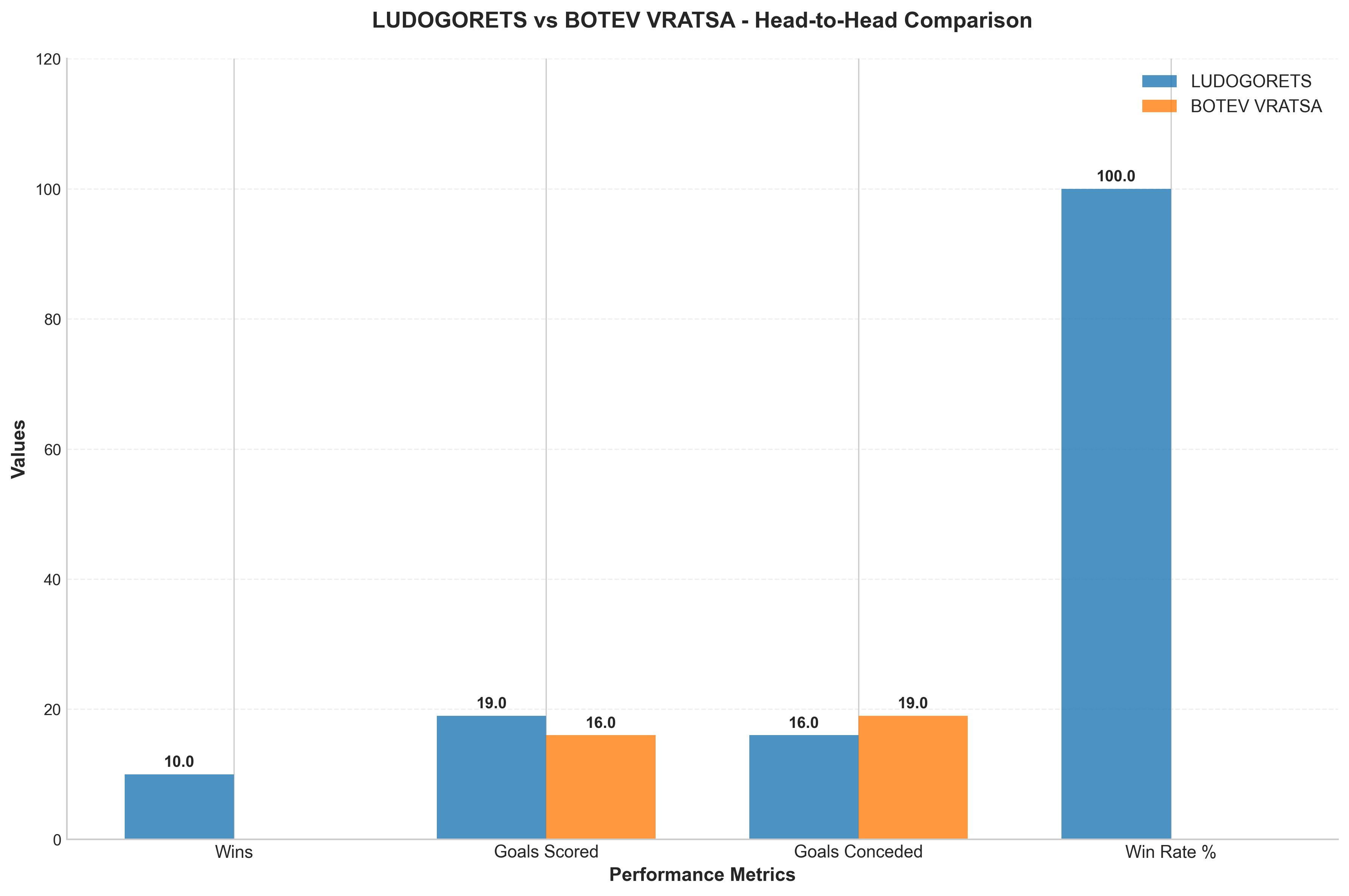 Head-to-Head Comparison