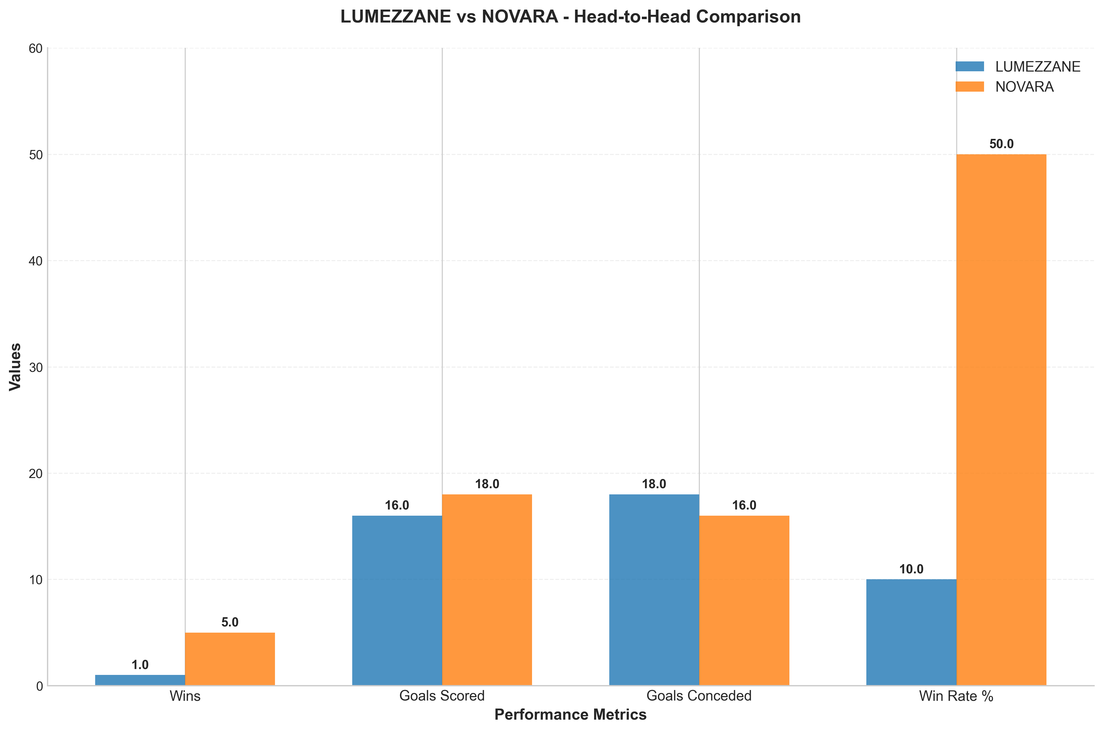 Head-to-Head Comparison
