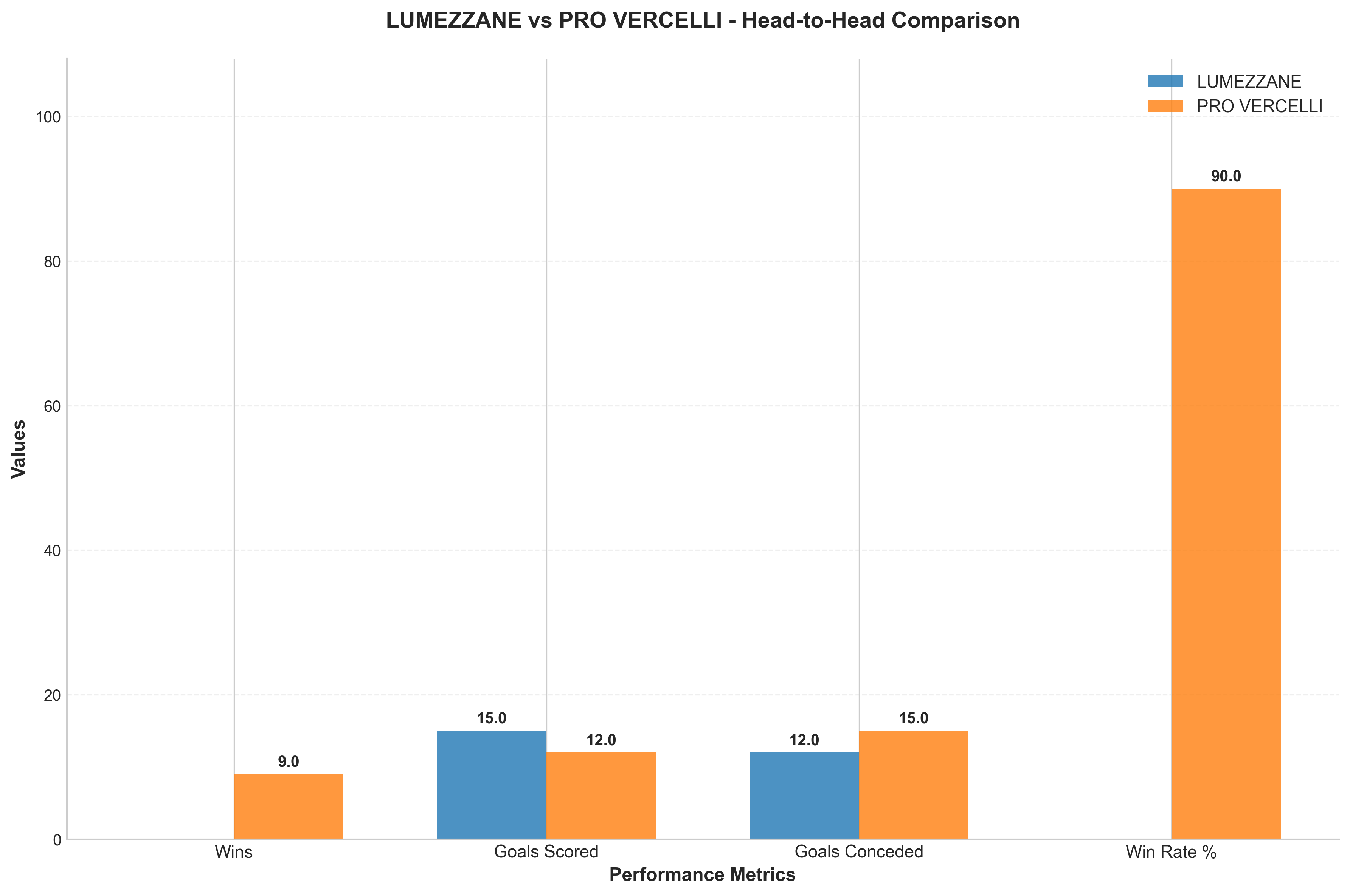 Head-to-Head Comparison