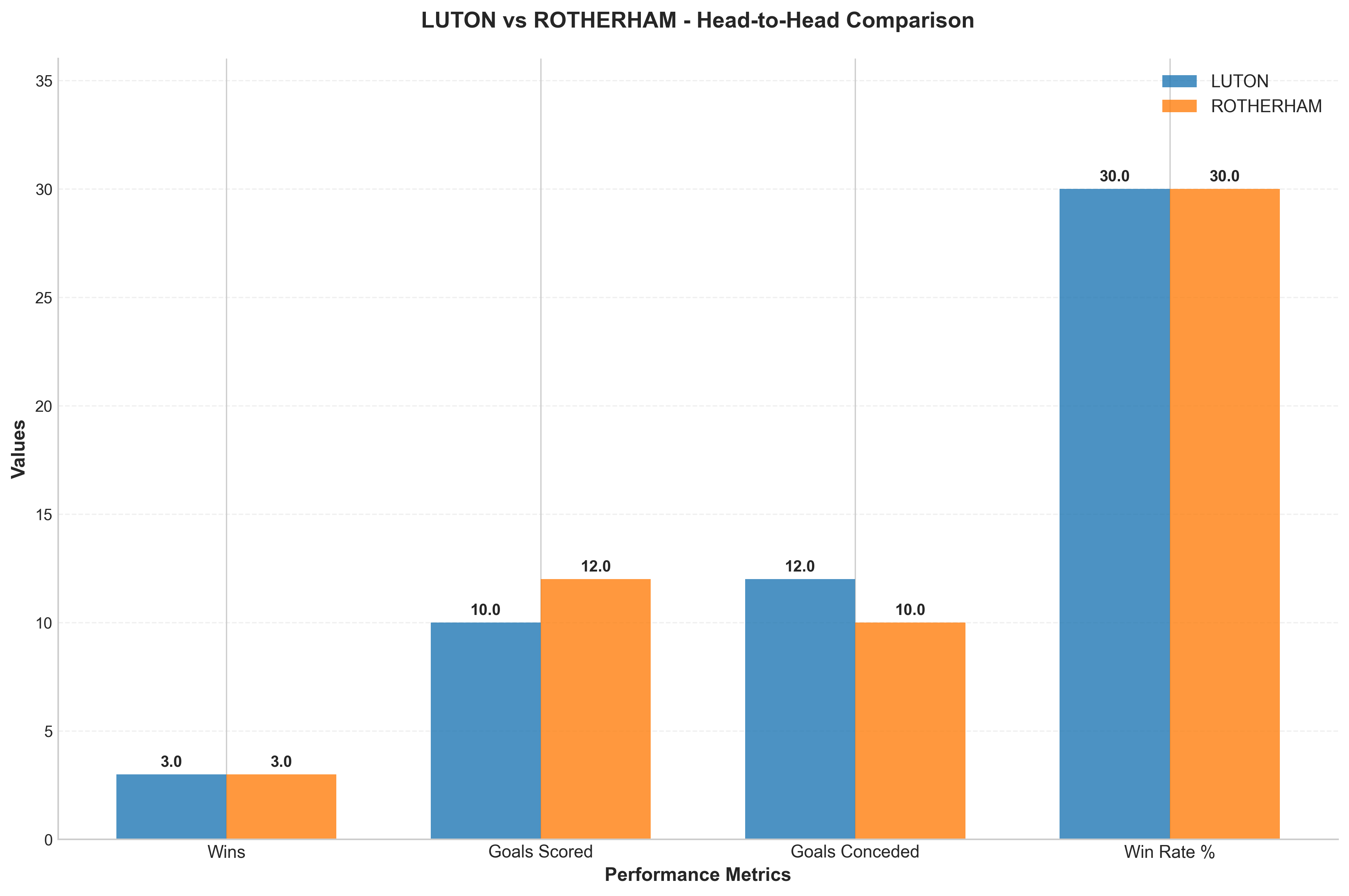 Head-to-Head Comparison