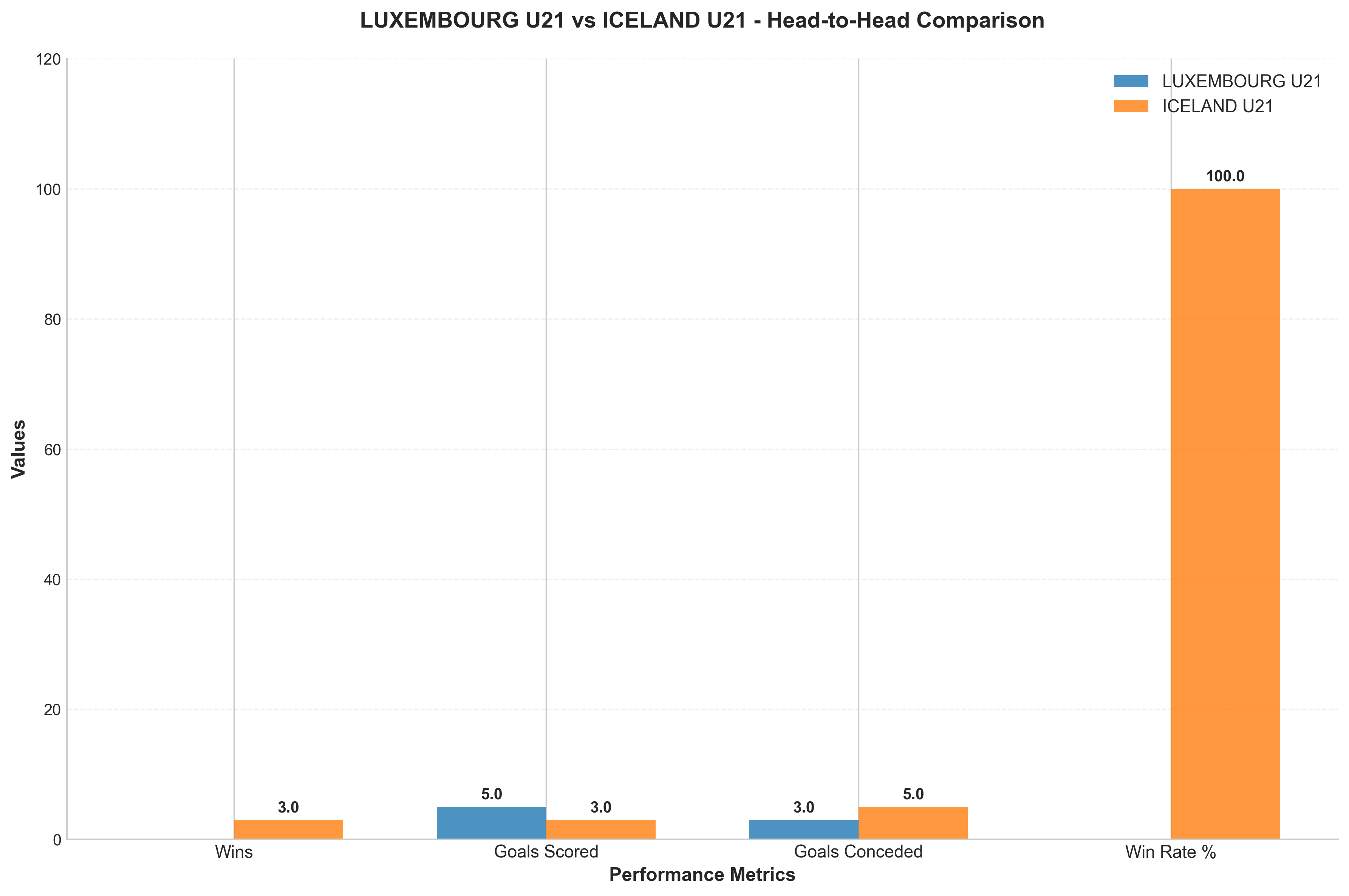 Head-to-Head Comparison