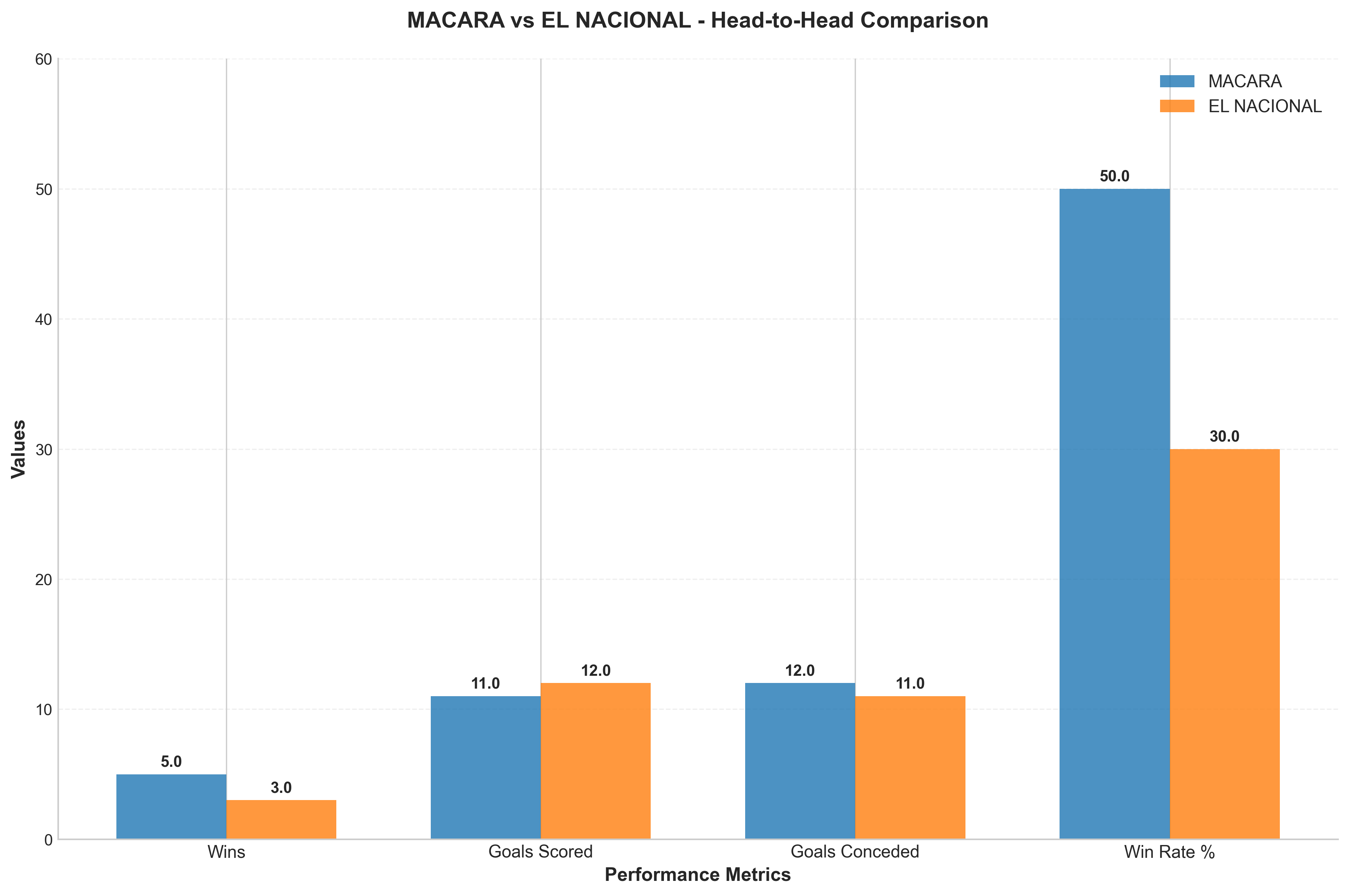 Head-to-Head Comparison