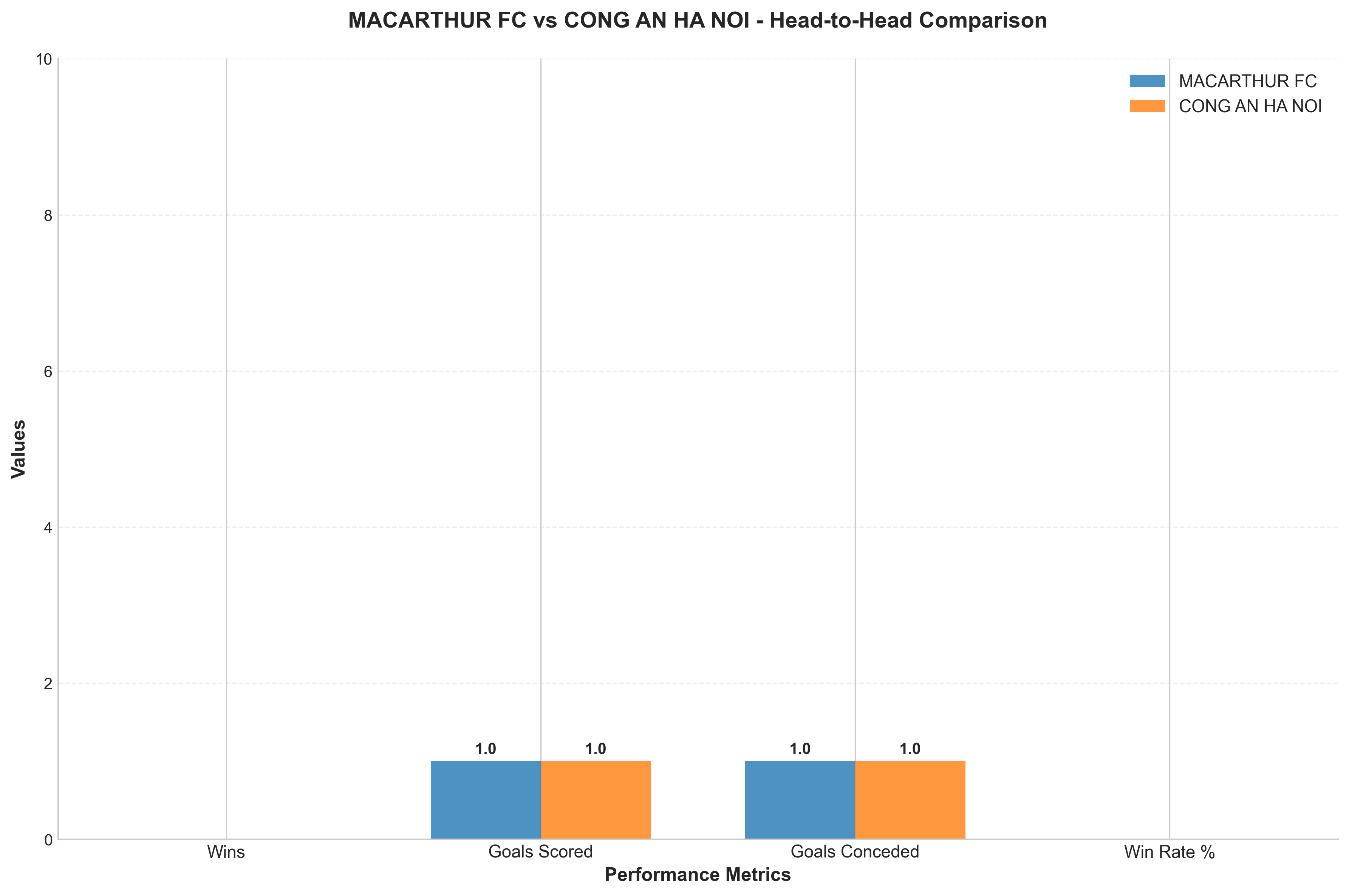 Head-to-Head Comparison