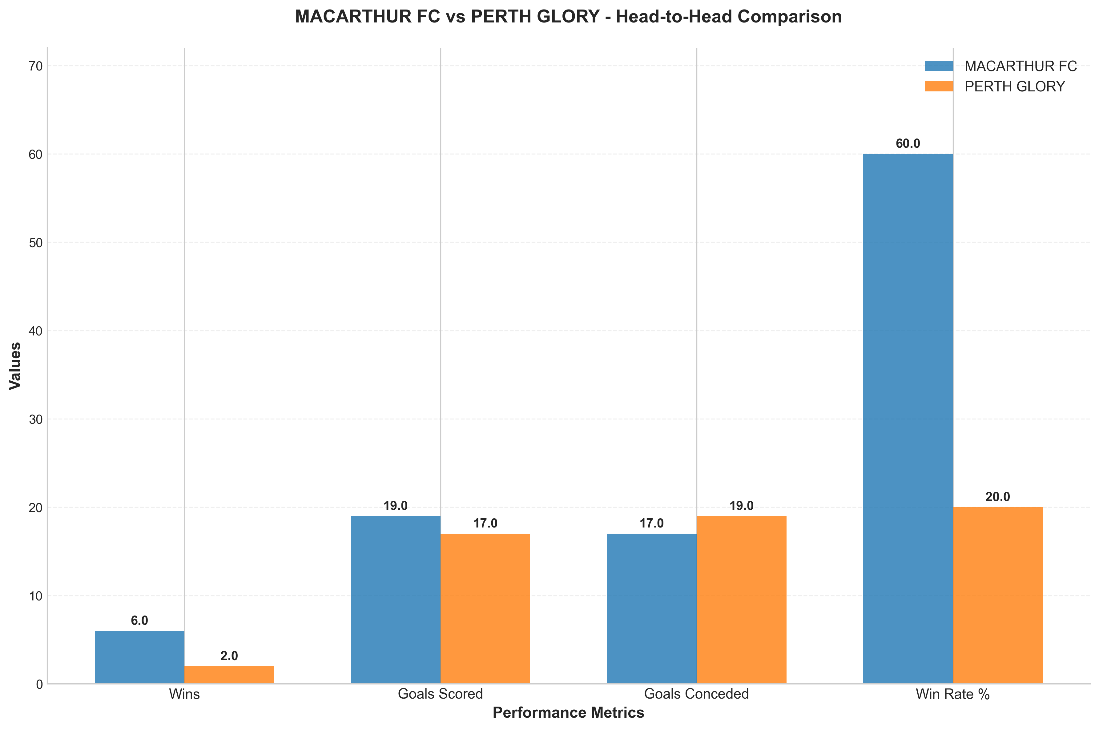 Head-to-Head Comparison