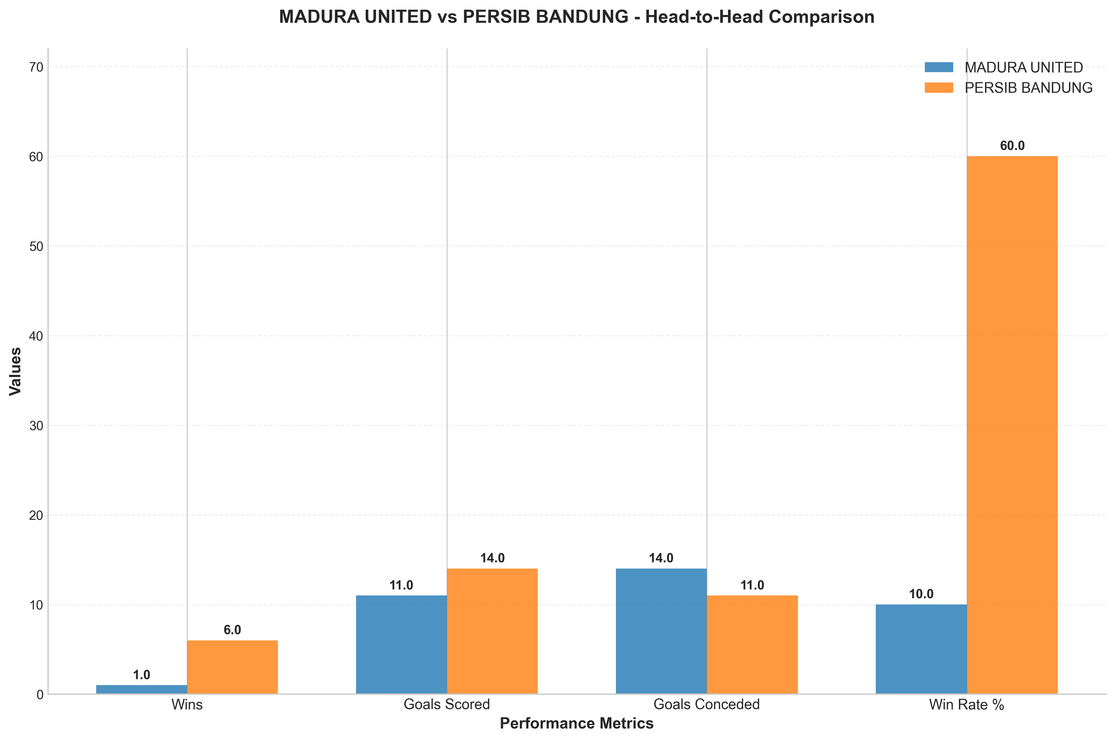 Head-to-Head Comparison