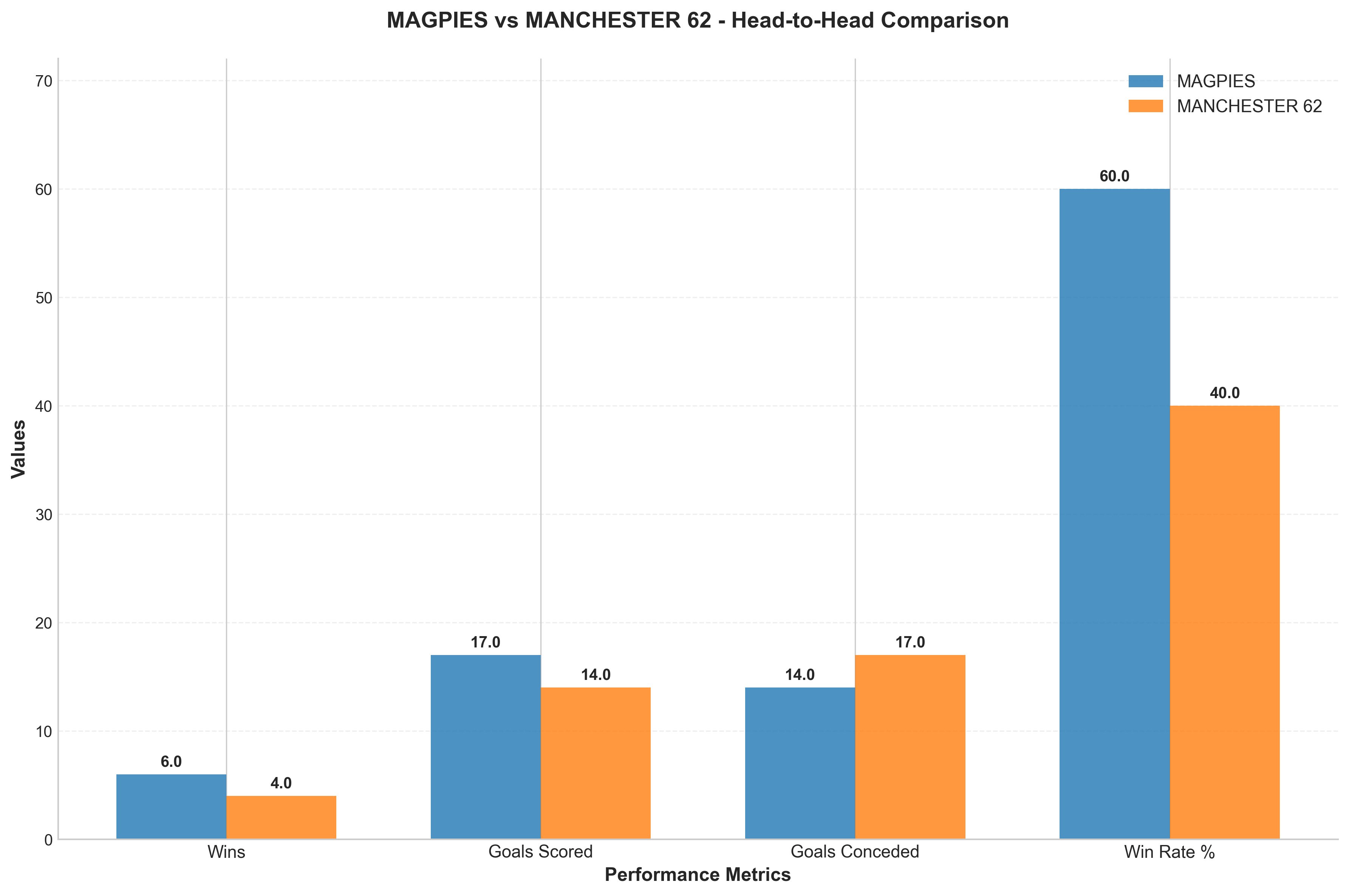 Head-to-Head Comparison