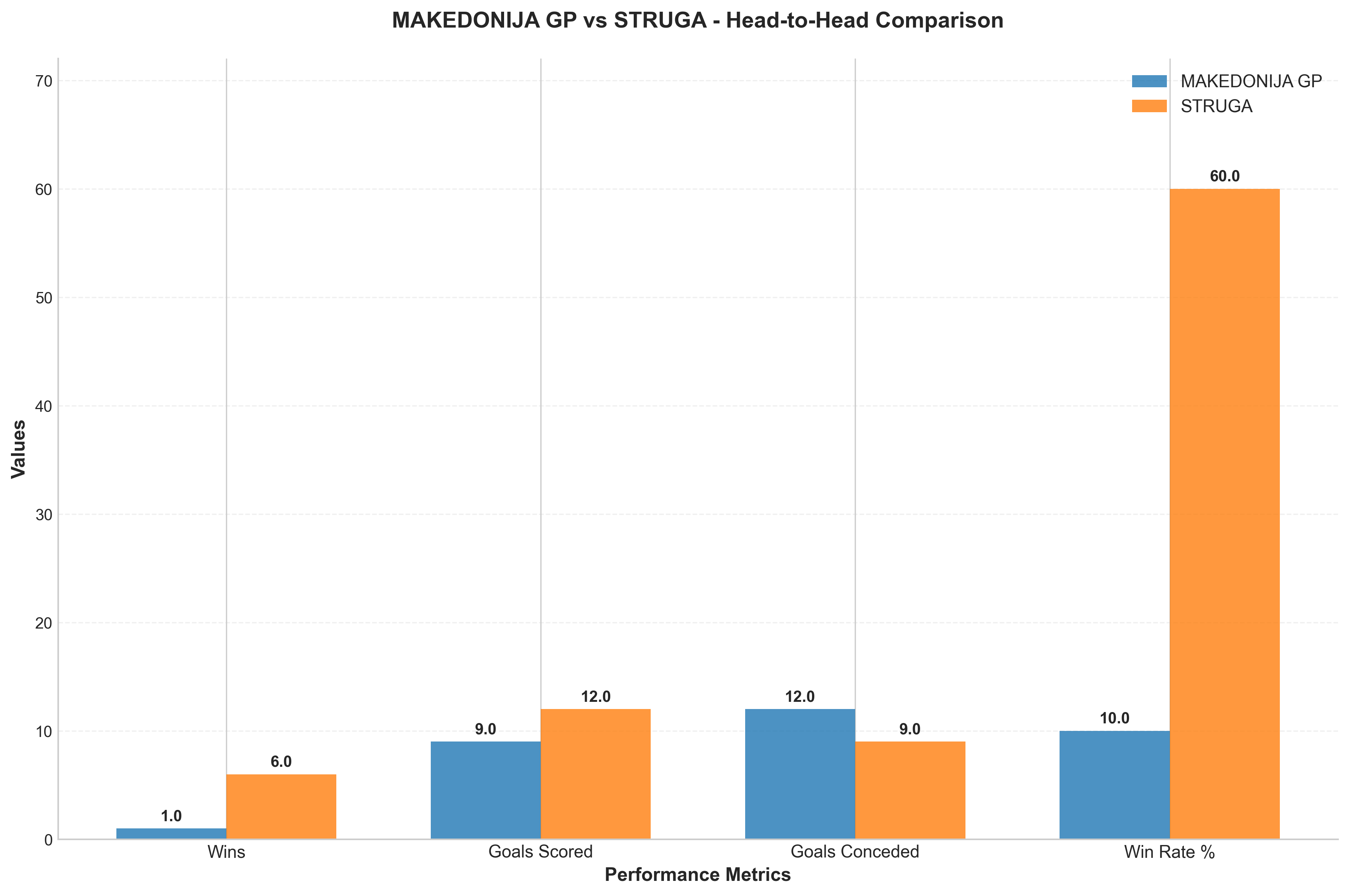 Head-to-Head Comparison