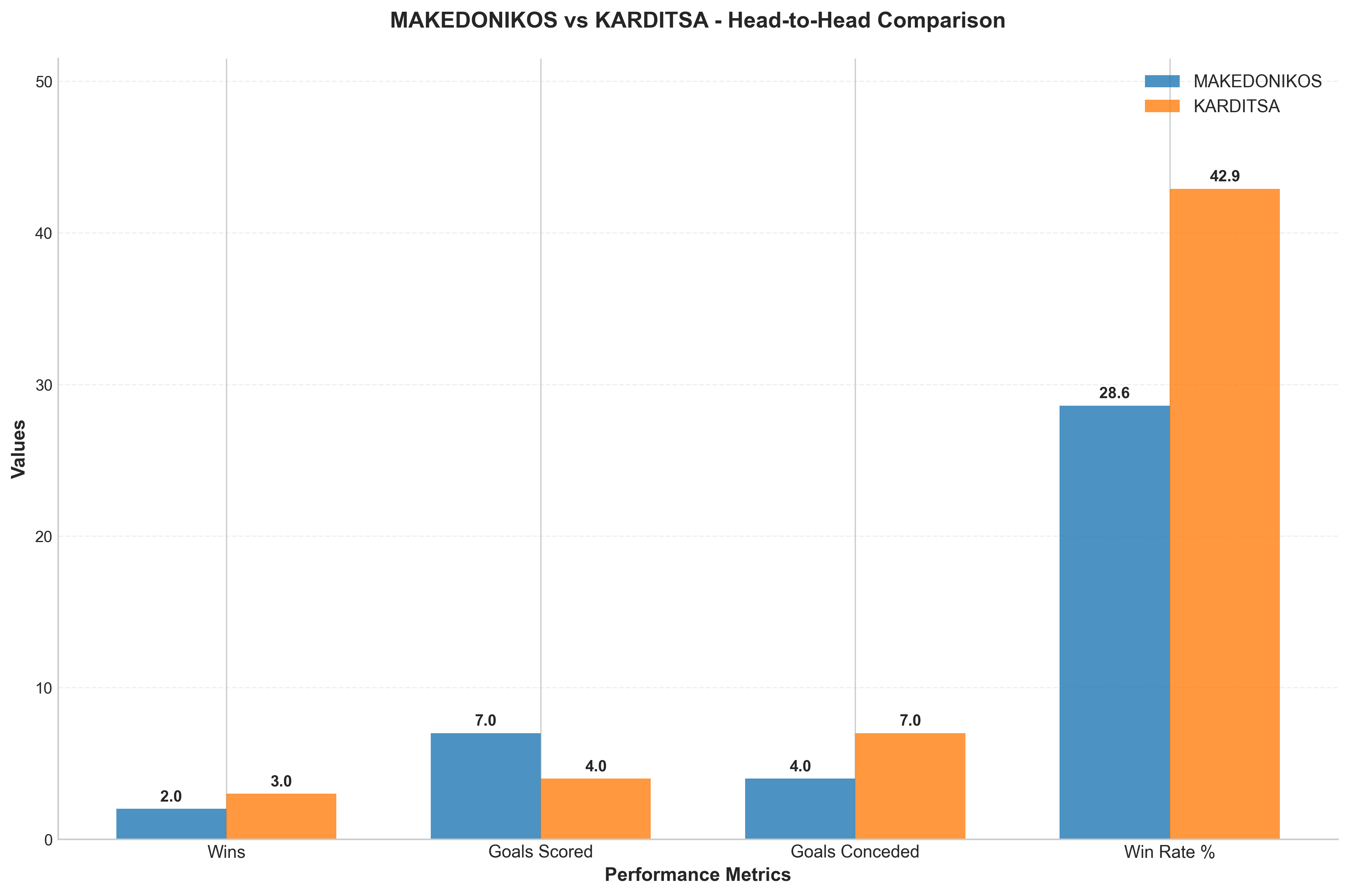 Head-to-Head Comparison