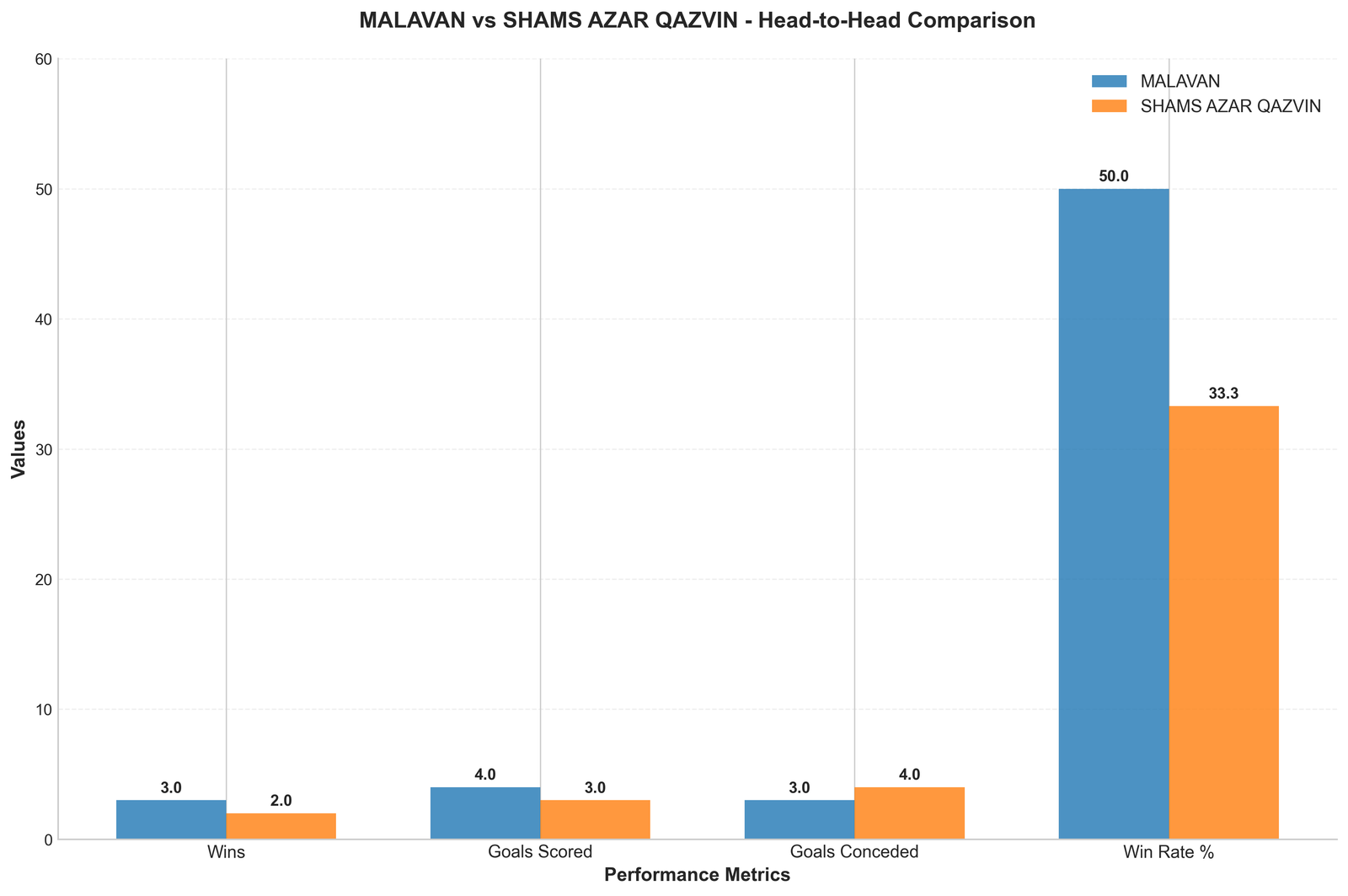 Head-to-Head Comparison