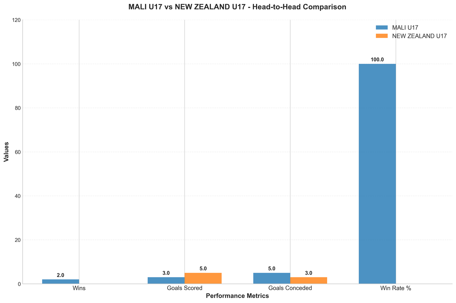 Head-to-Head Comparison