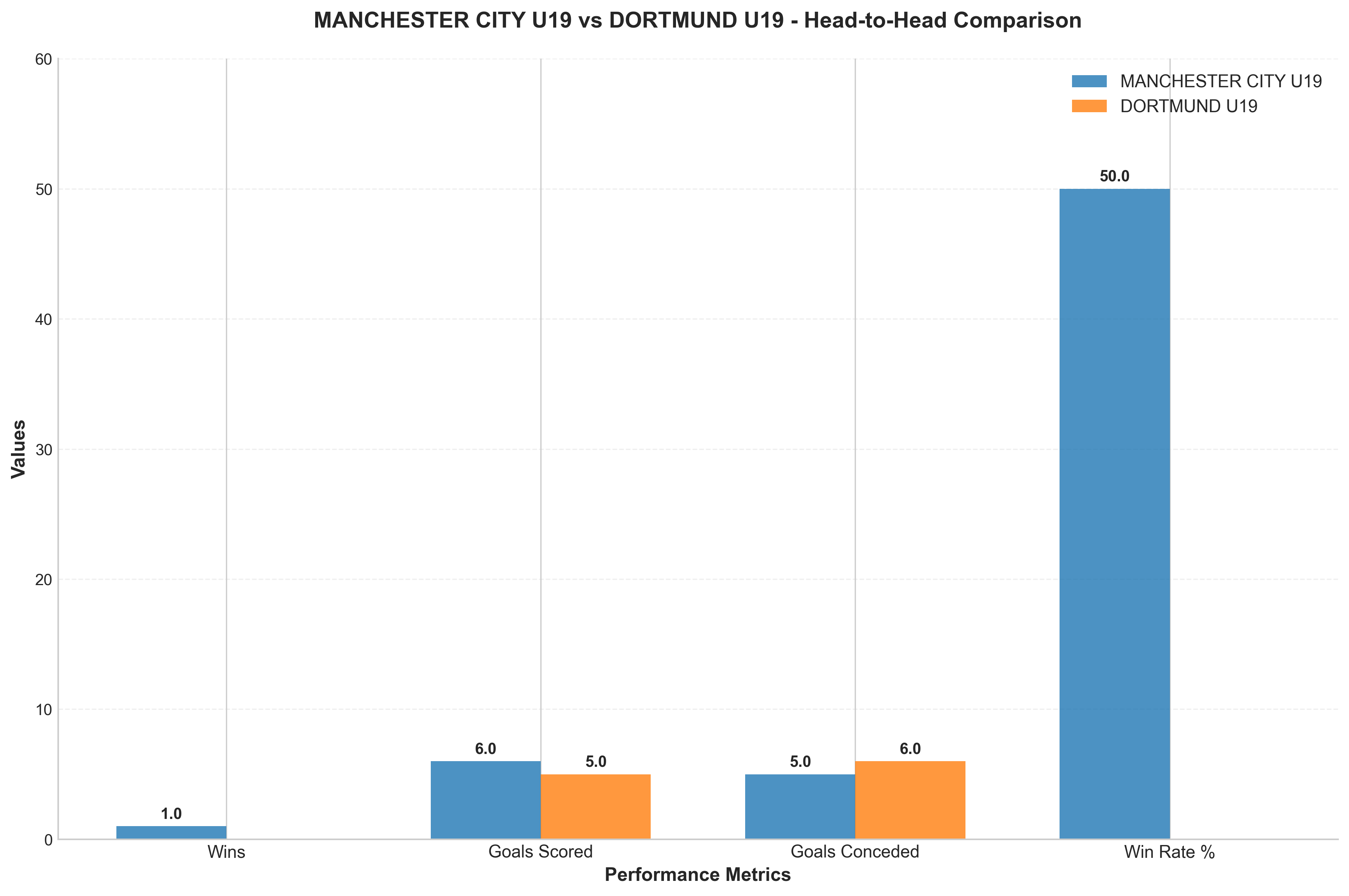 Head-to-Head Comparison