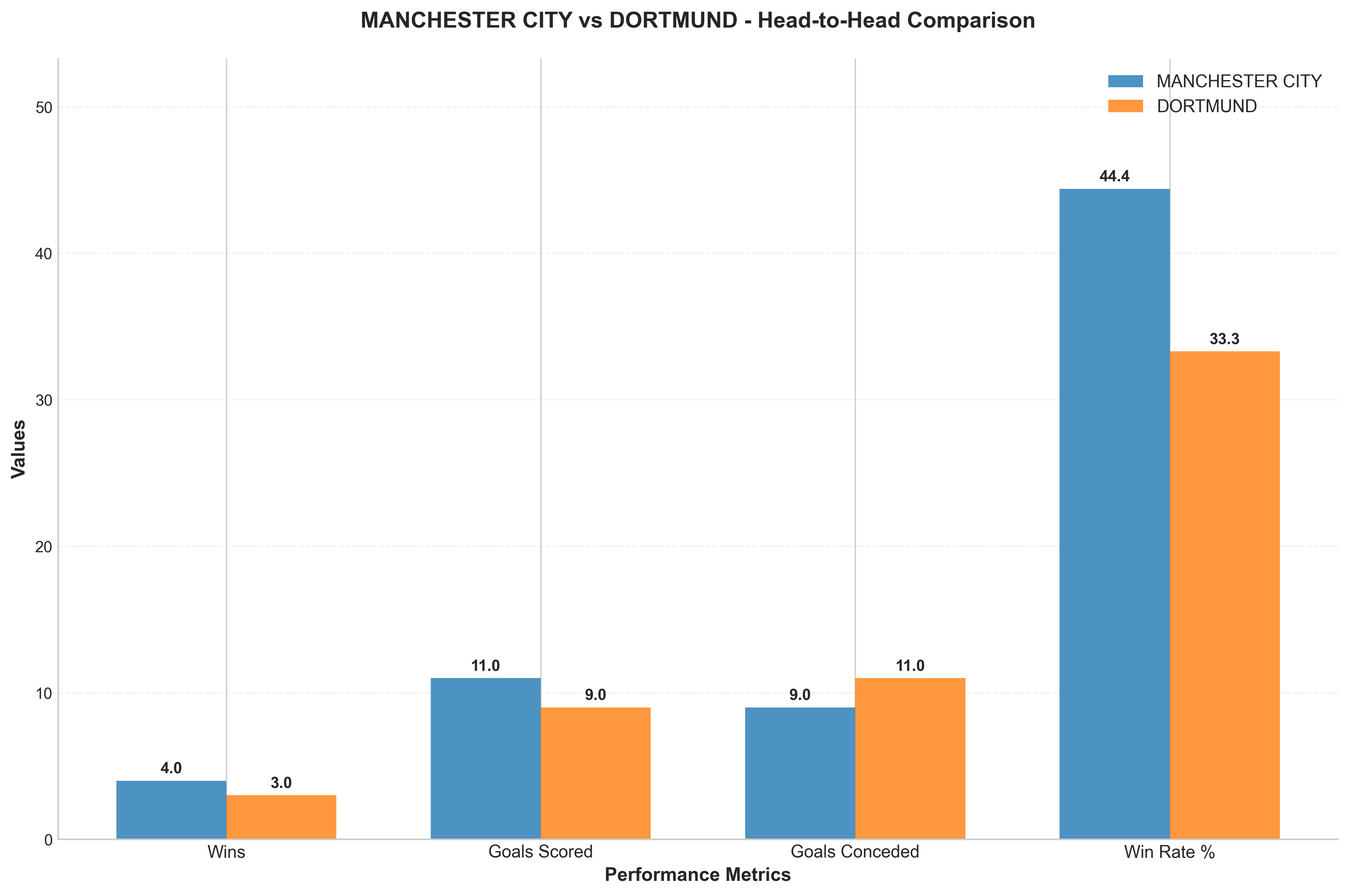 Head-to-Head Comparison