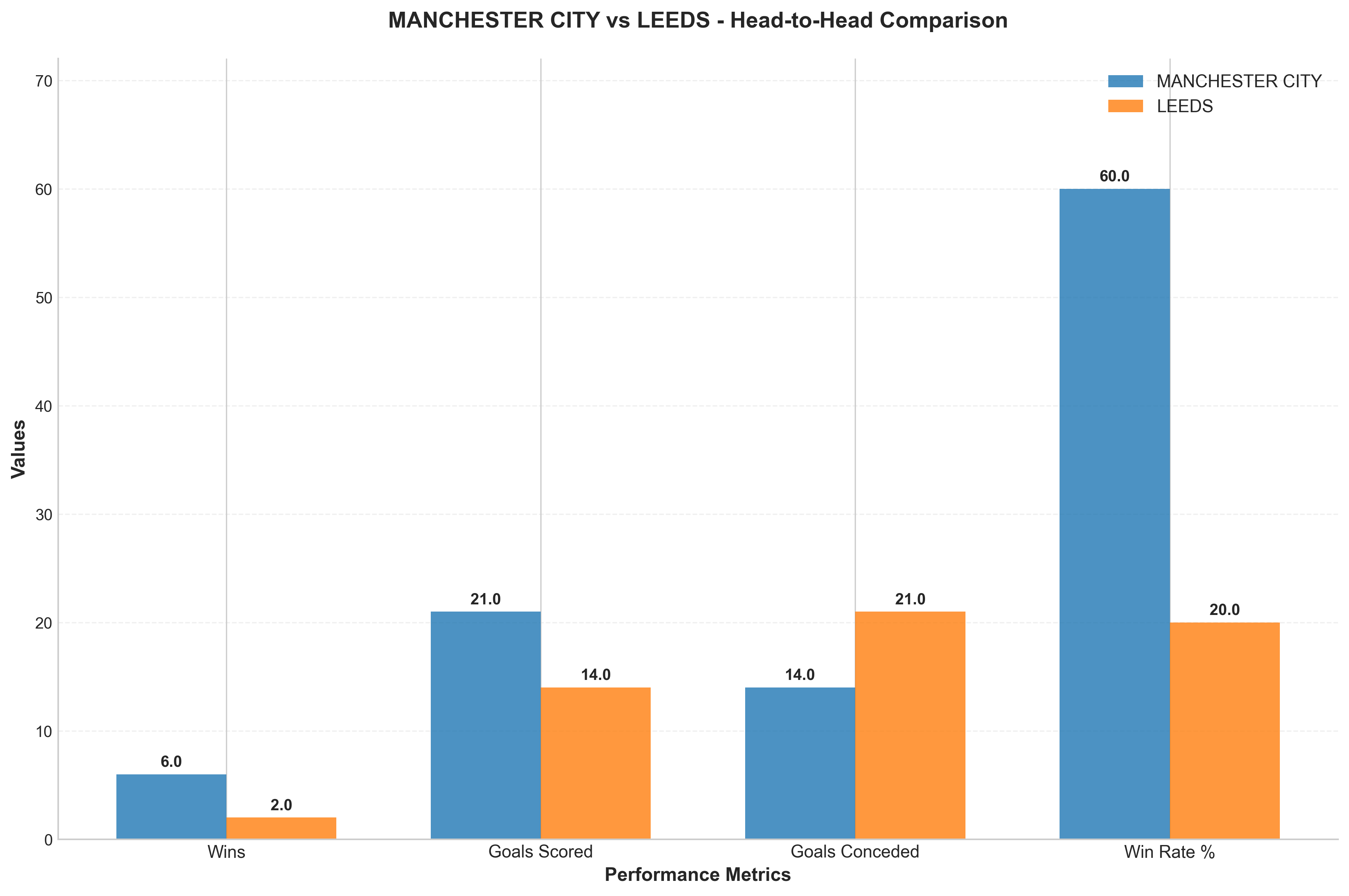 Head-to-Head Comparison