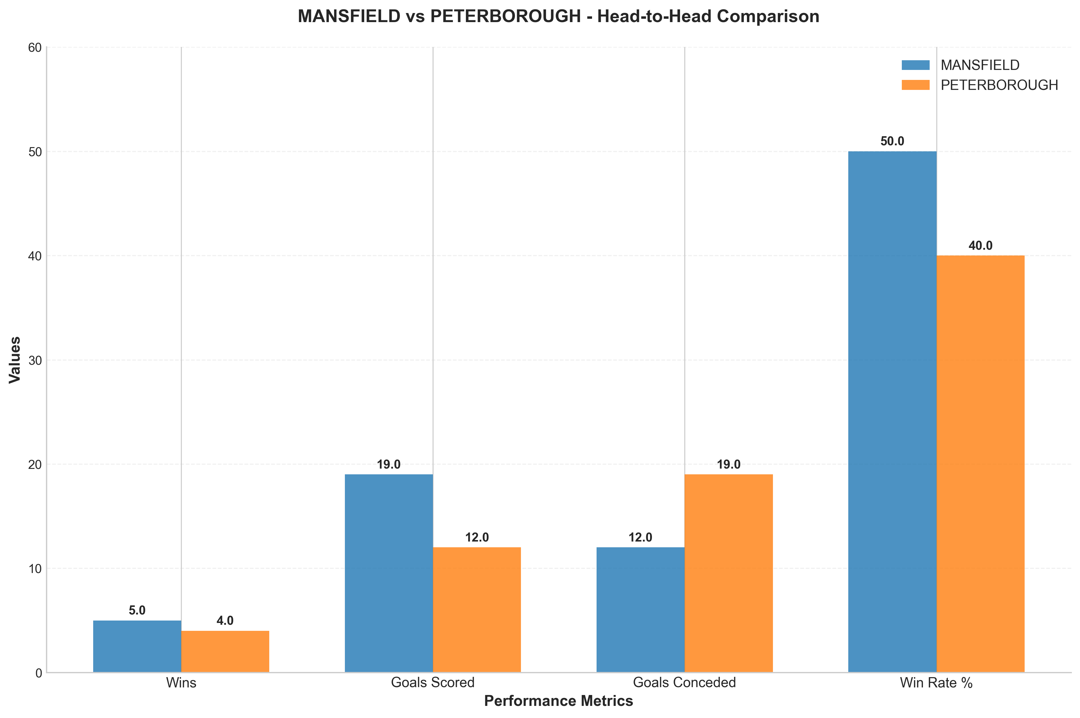 Head-to-Head Comparison