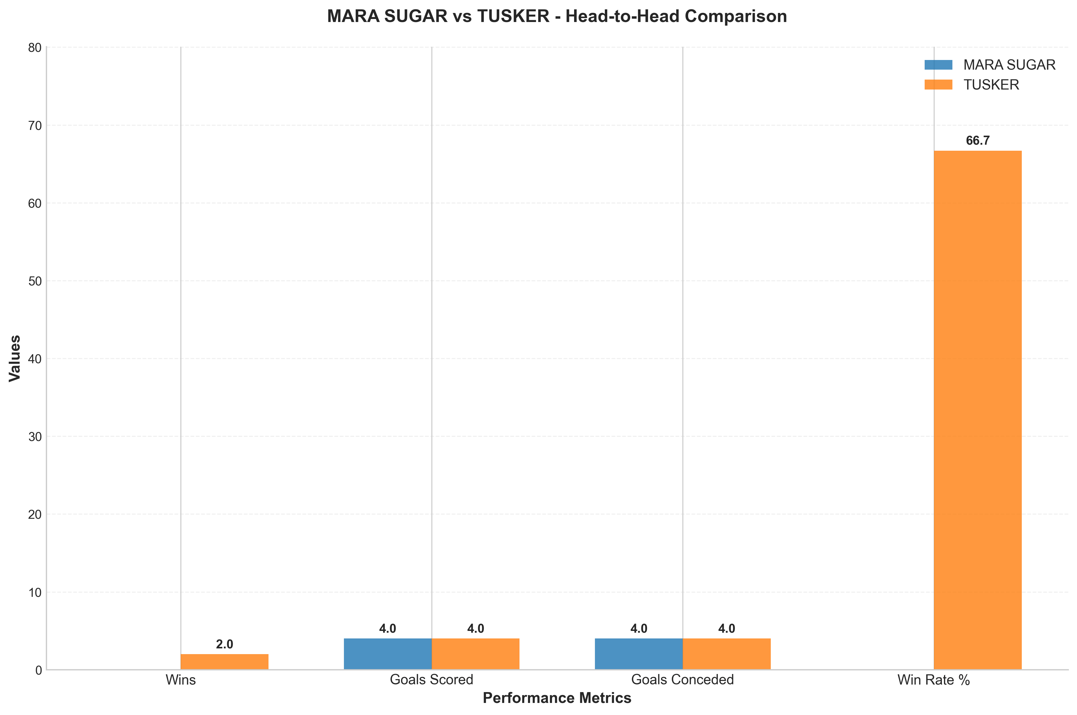 Head-to-Head Comparison
