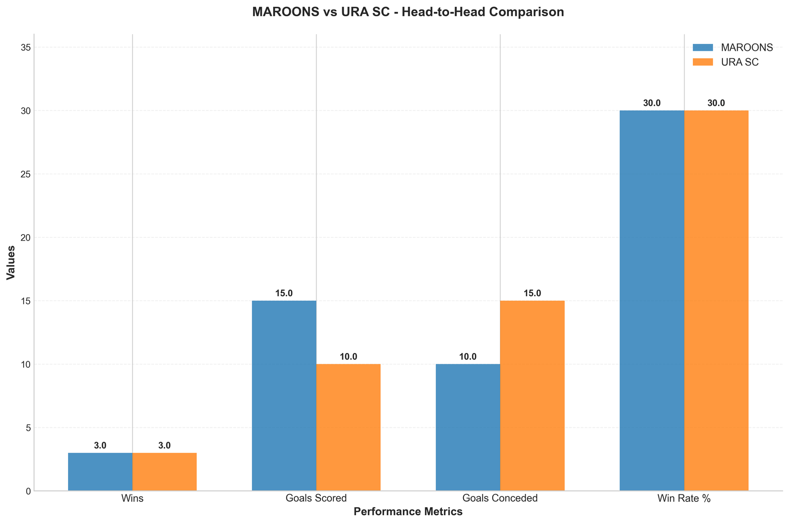 Head-to-Head Comparison