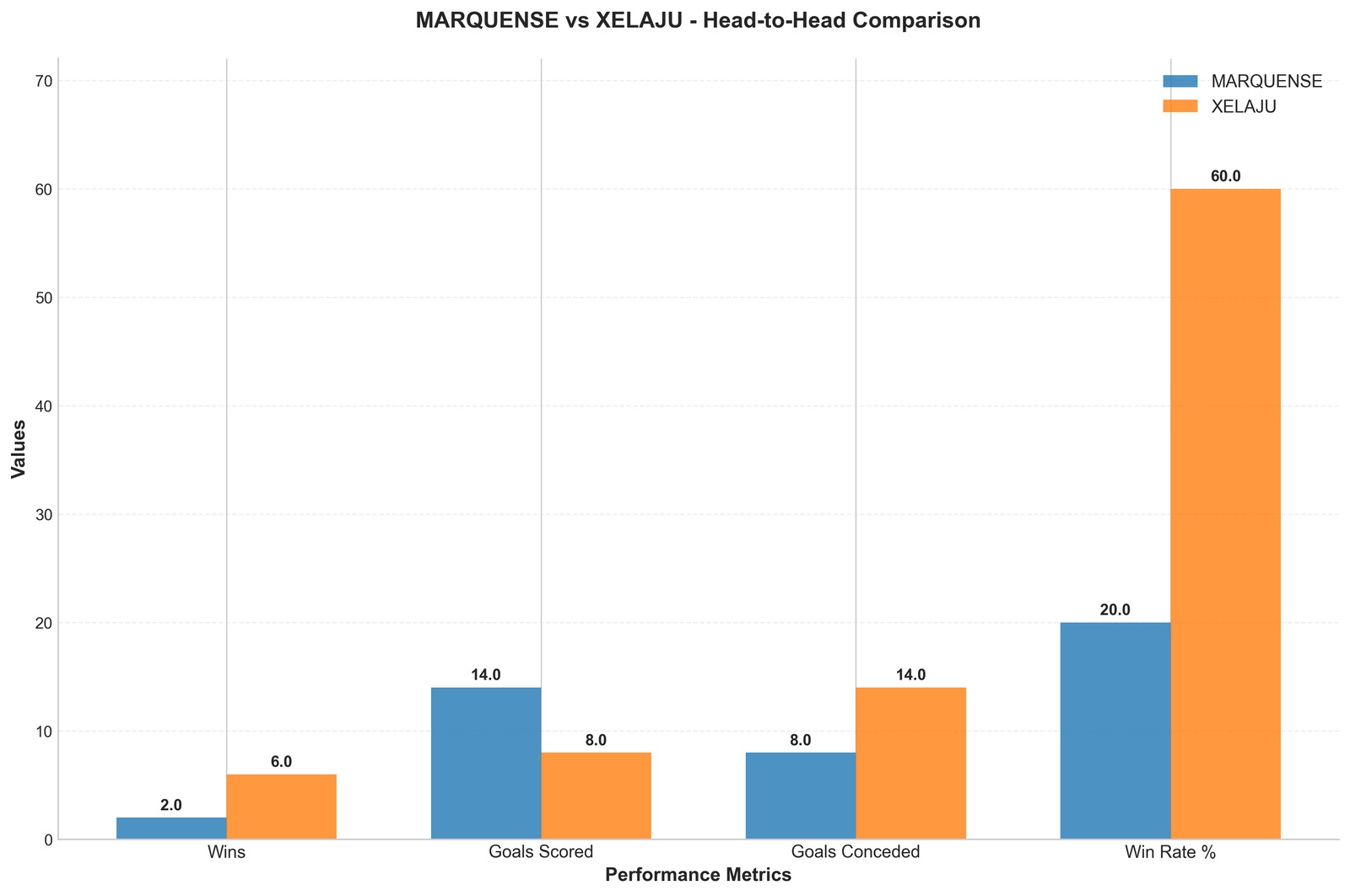 Head-to-Head Comparison
