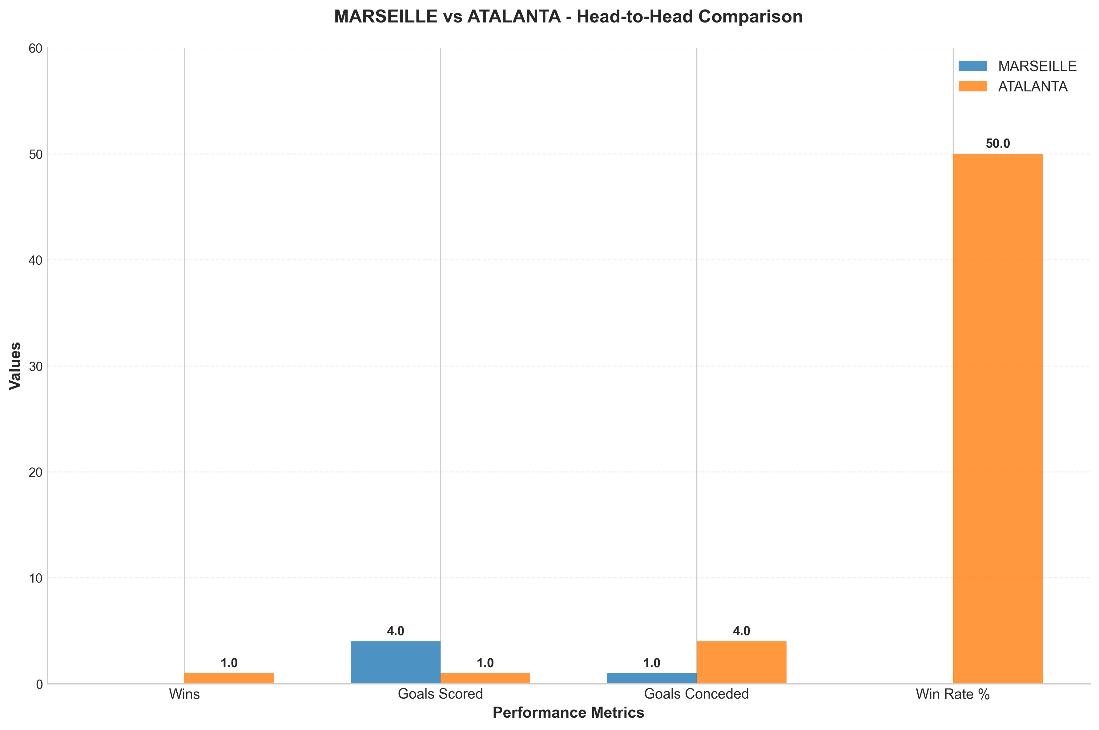 Head-to-Head Comparison