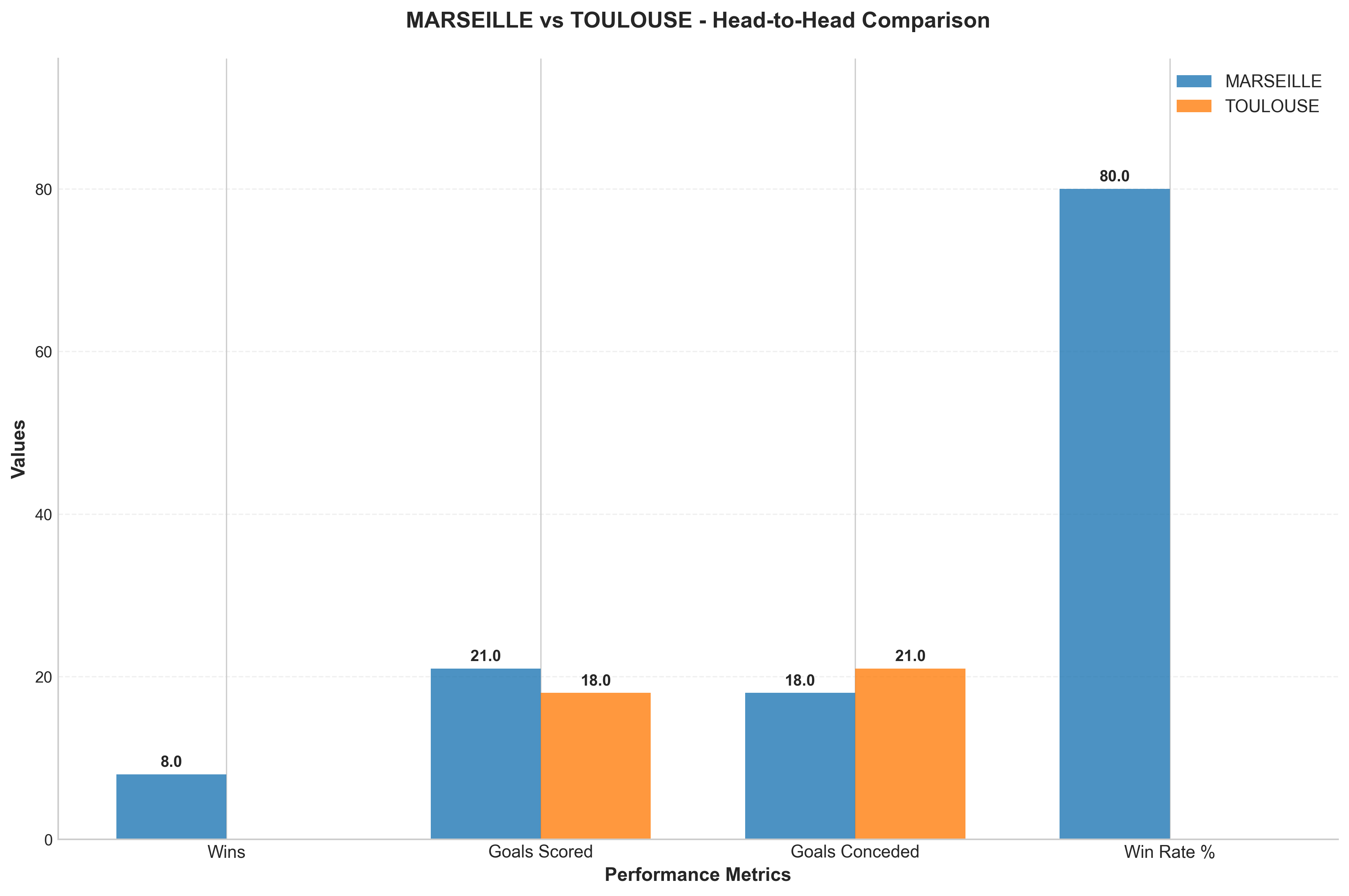Head-to-Head Comparison
