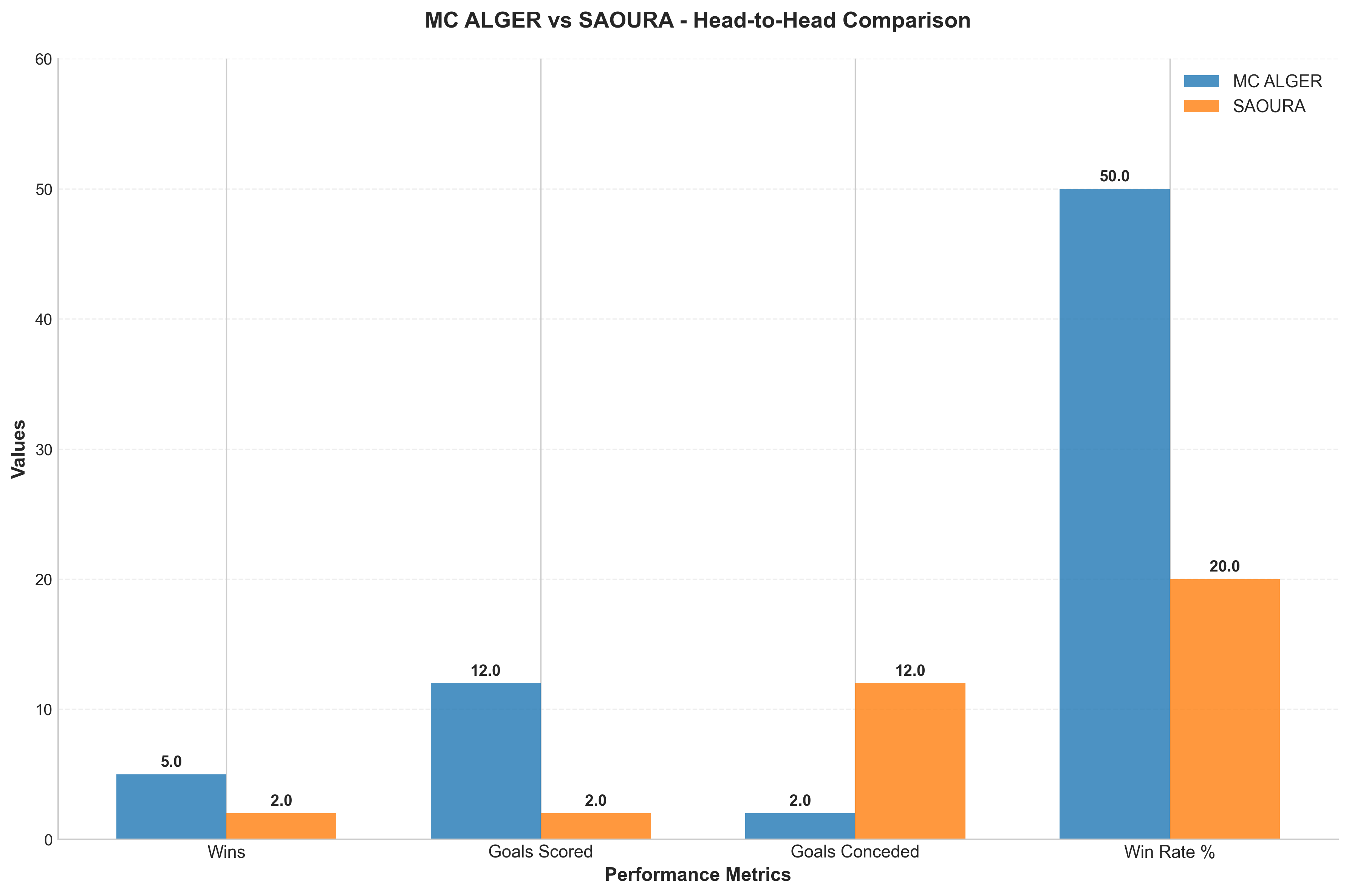 Head-to-Head Comparison