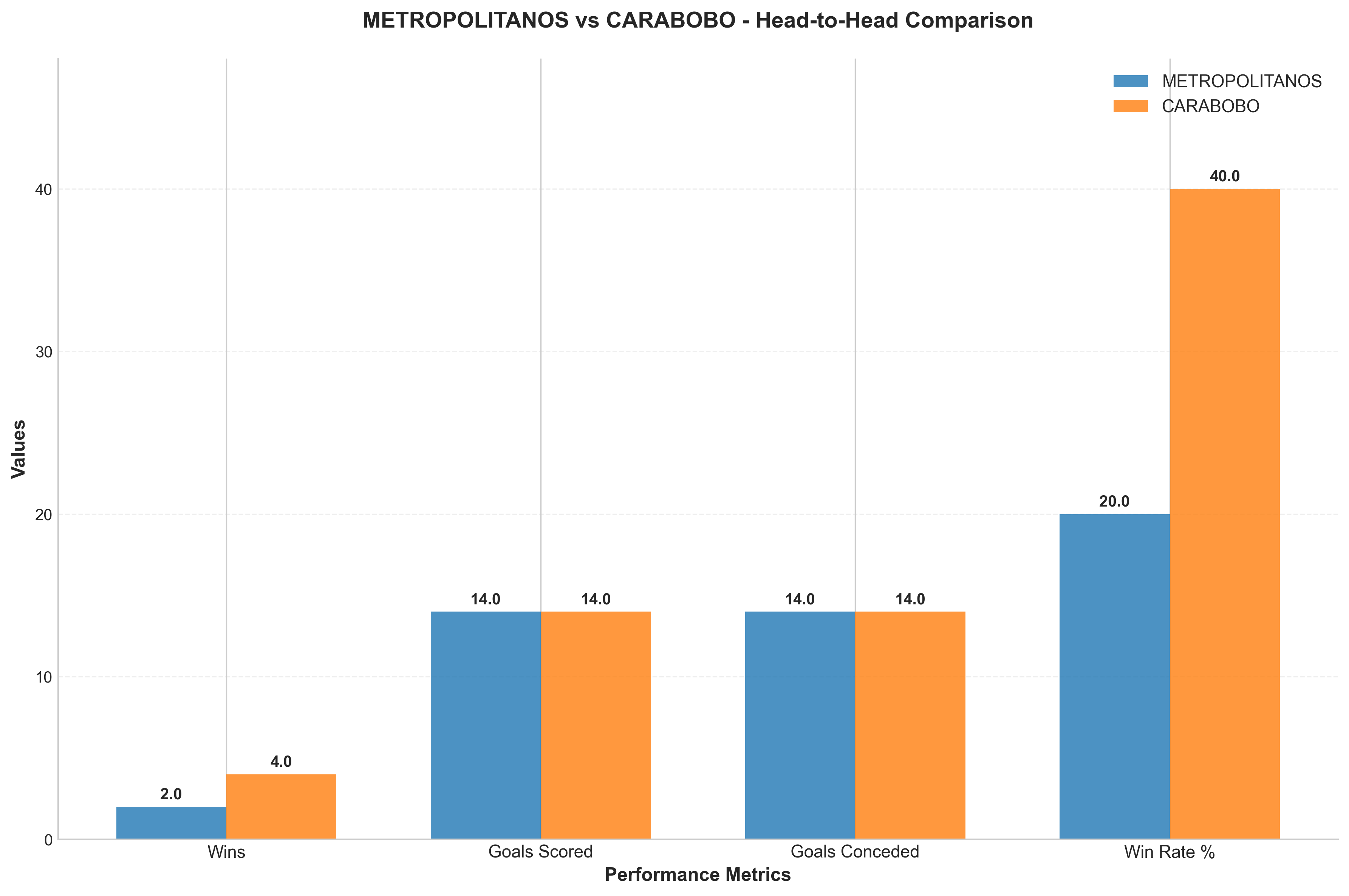 Head-to-Head Comparison